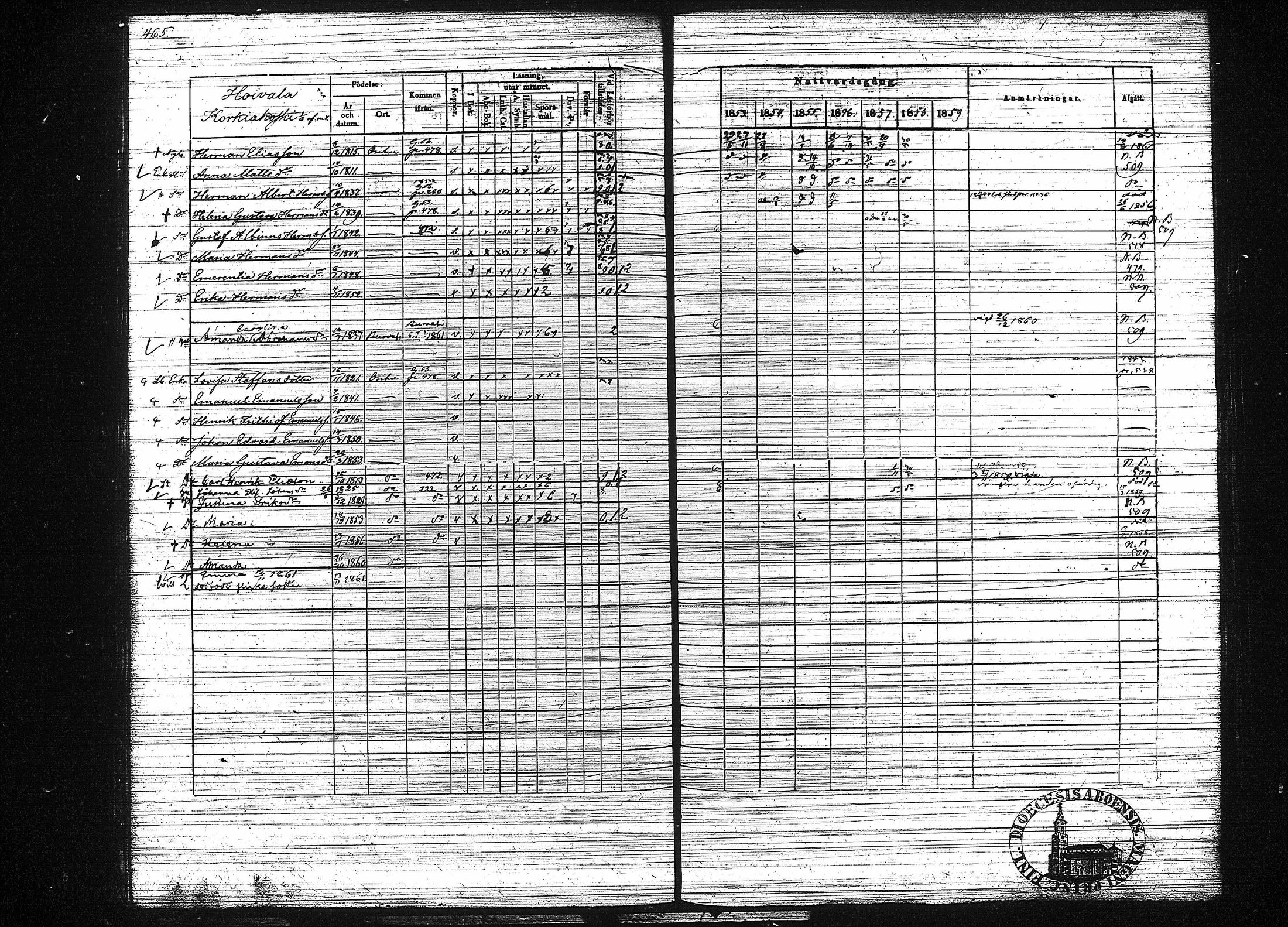 [ ../kirjat/Kirkonkirjat/orivesi/rippikirja_1853-1859_tk152-153/kuvat/475.jpg ]