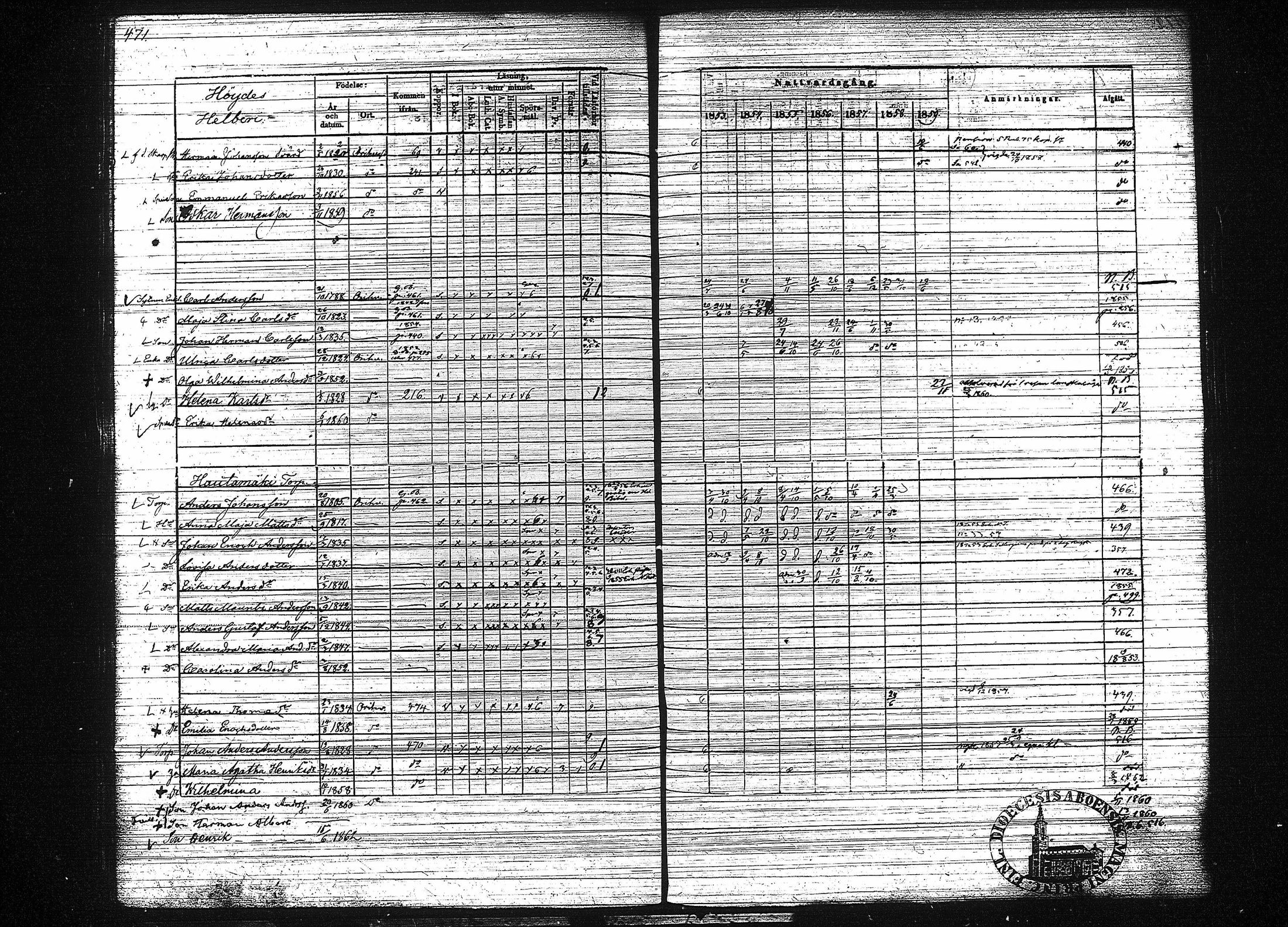 [ ../kirjat/Kirkonkirjat/orivesi/rippikirja_1853-1859_tk152-153/kuvat/481.jpg ]