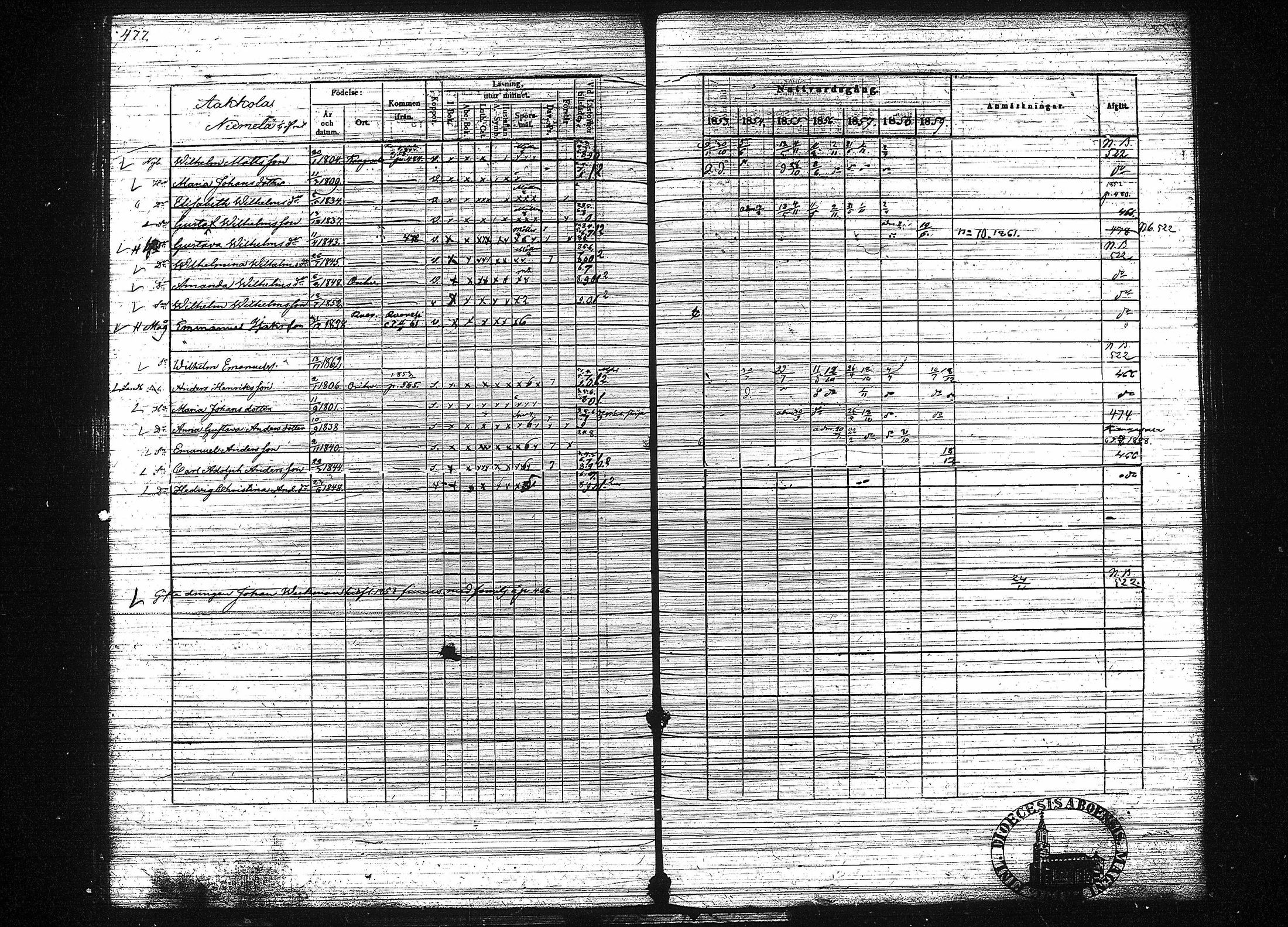 [ ../kirjat/Kirkonkirjat/orivesi/rippikirja_1853-1859_tk152-153/kuvat/487.jpg ]