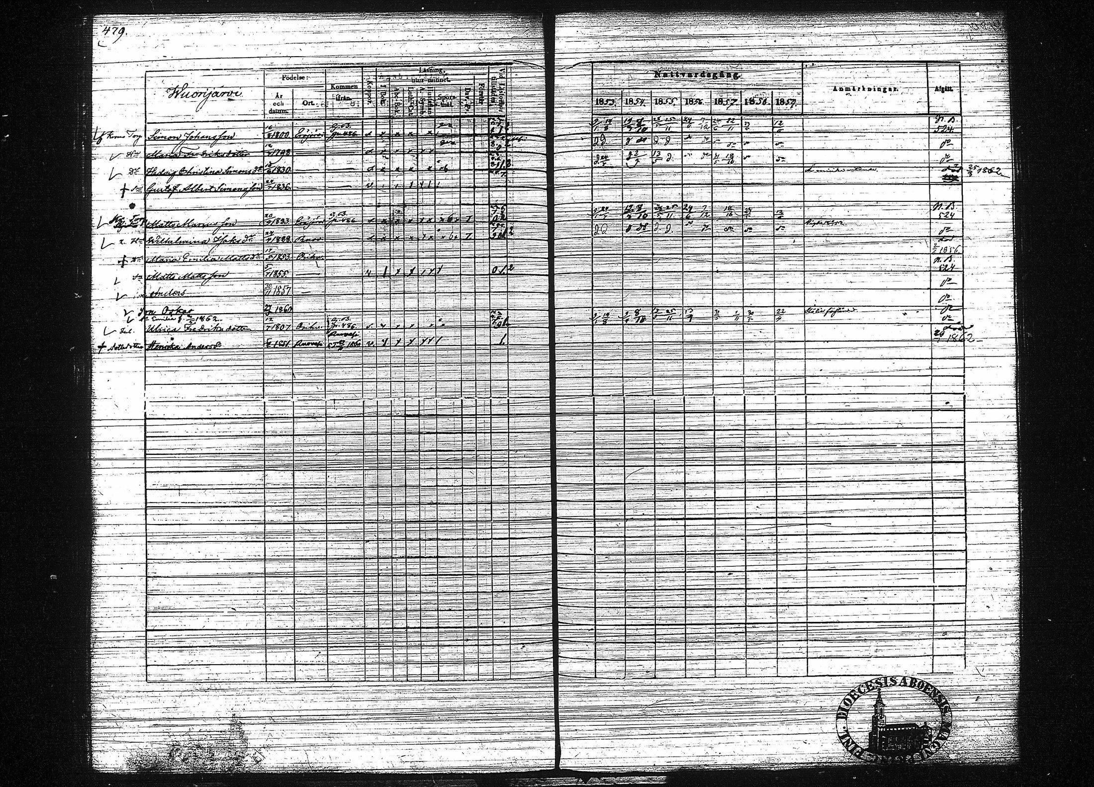[ ../kirjat/Kirkonkirjat/orivesi/rippikirja_1853-1859_tk152-153/kuvat/489.jpg ]