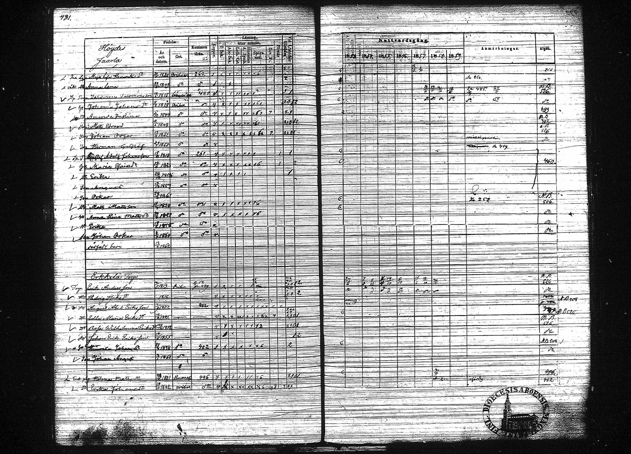 [ ../kirjat/Kirkonkirjat/orivesi/rippikirja_1853-1859_tk152-153/kuvat/491.jpg ]