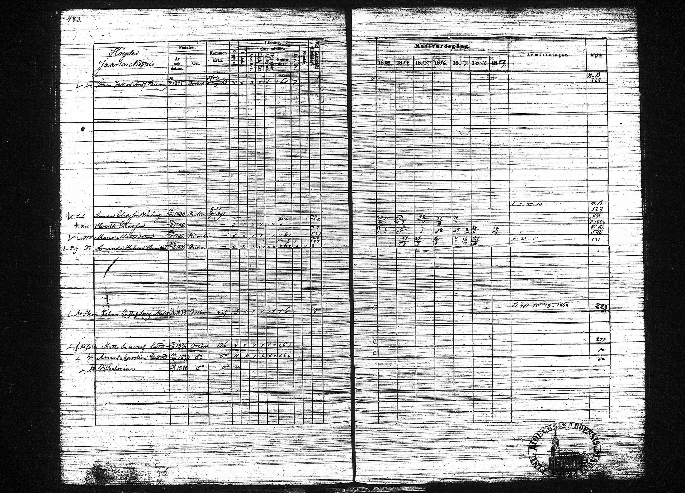 [ ../kirjat/Kirkonkirjat/orivesi/rippikirja_1853-1859_tk152-153/kuvat/493.jpg ]