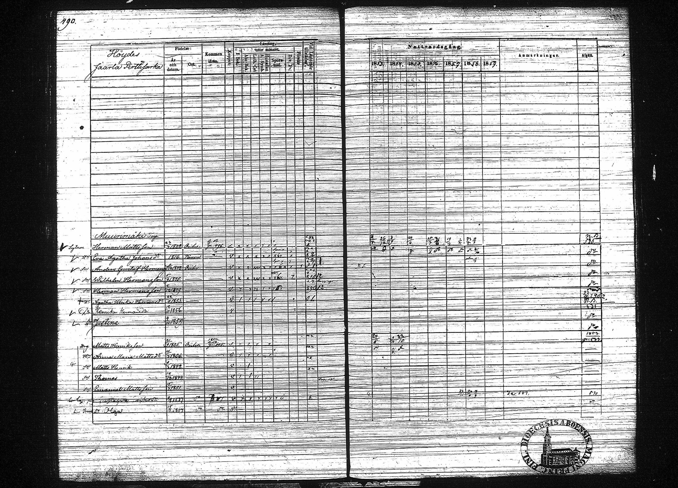 [ ../kirjat/Kirkonkirjat/orivesi/rippikirja_1853-1859_tk152-153/kuvat/500.jpg ]