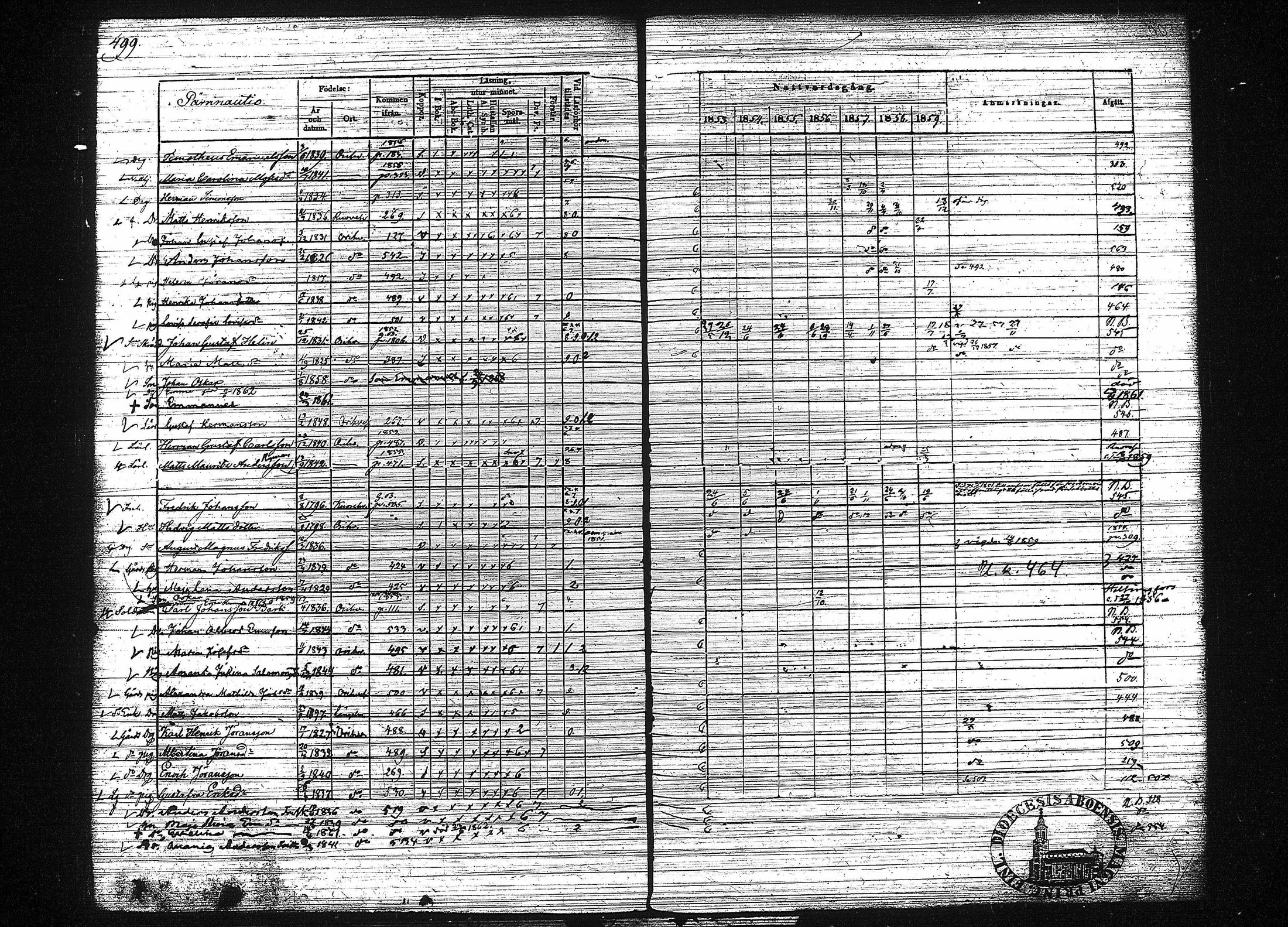 [ ../kirjat/Kirkonkirjat/orivesi/rippikirja_1853-1859_tk152-153/kuvat/509.jpg ]