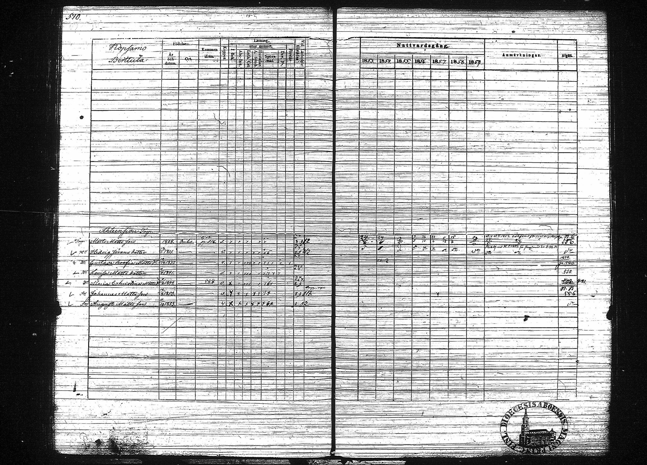 [ ../kirjat/Kirkonkirjat/orivesi/rippikirja_1853-1859_tk152-153/kuvat/520.jpg ]