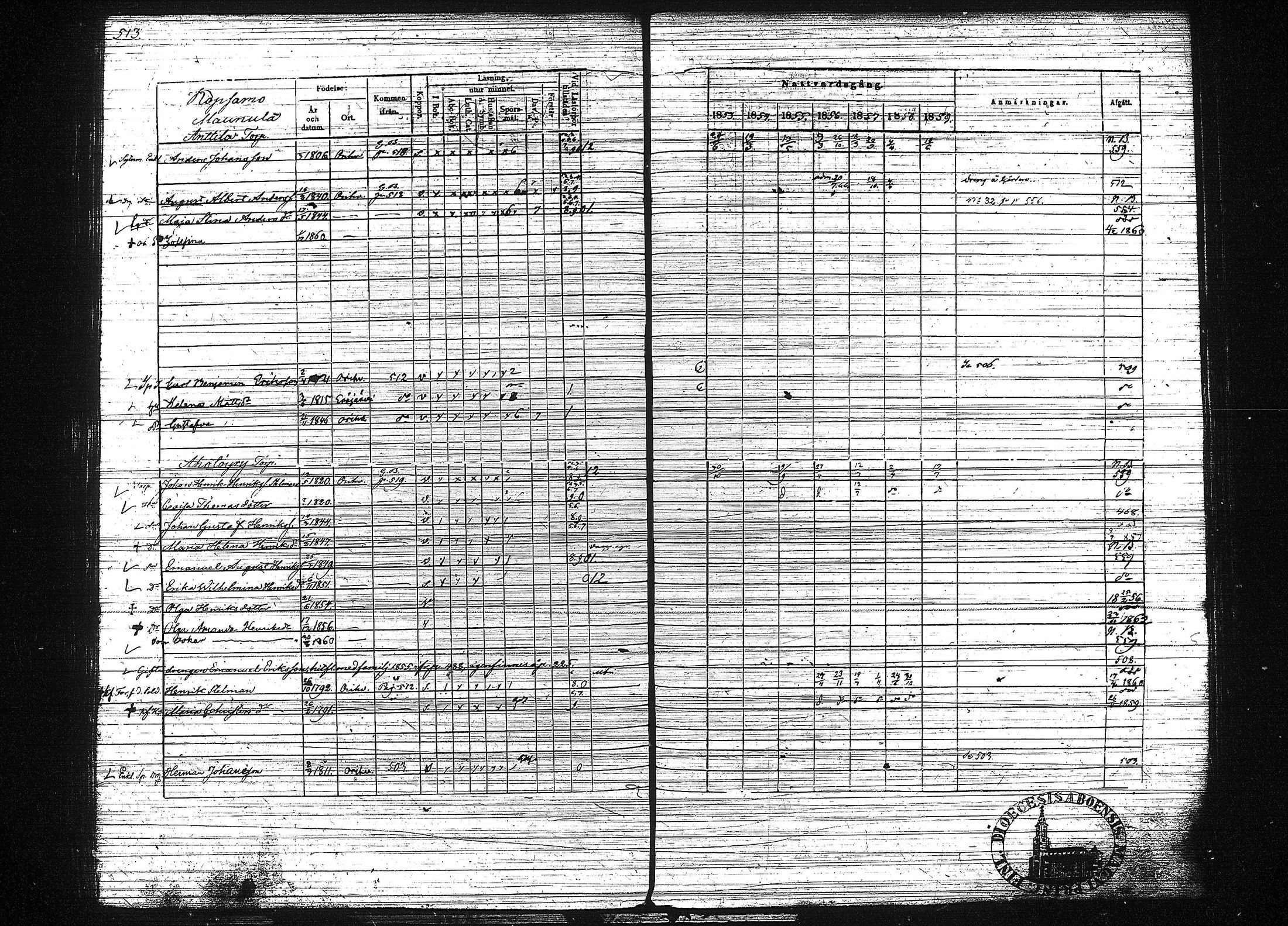 [ ../kirjat/Kirkonkirjat/orivesi/rippikirja_1853-1859_tk152-153/kuvat/523.jpg ]