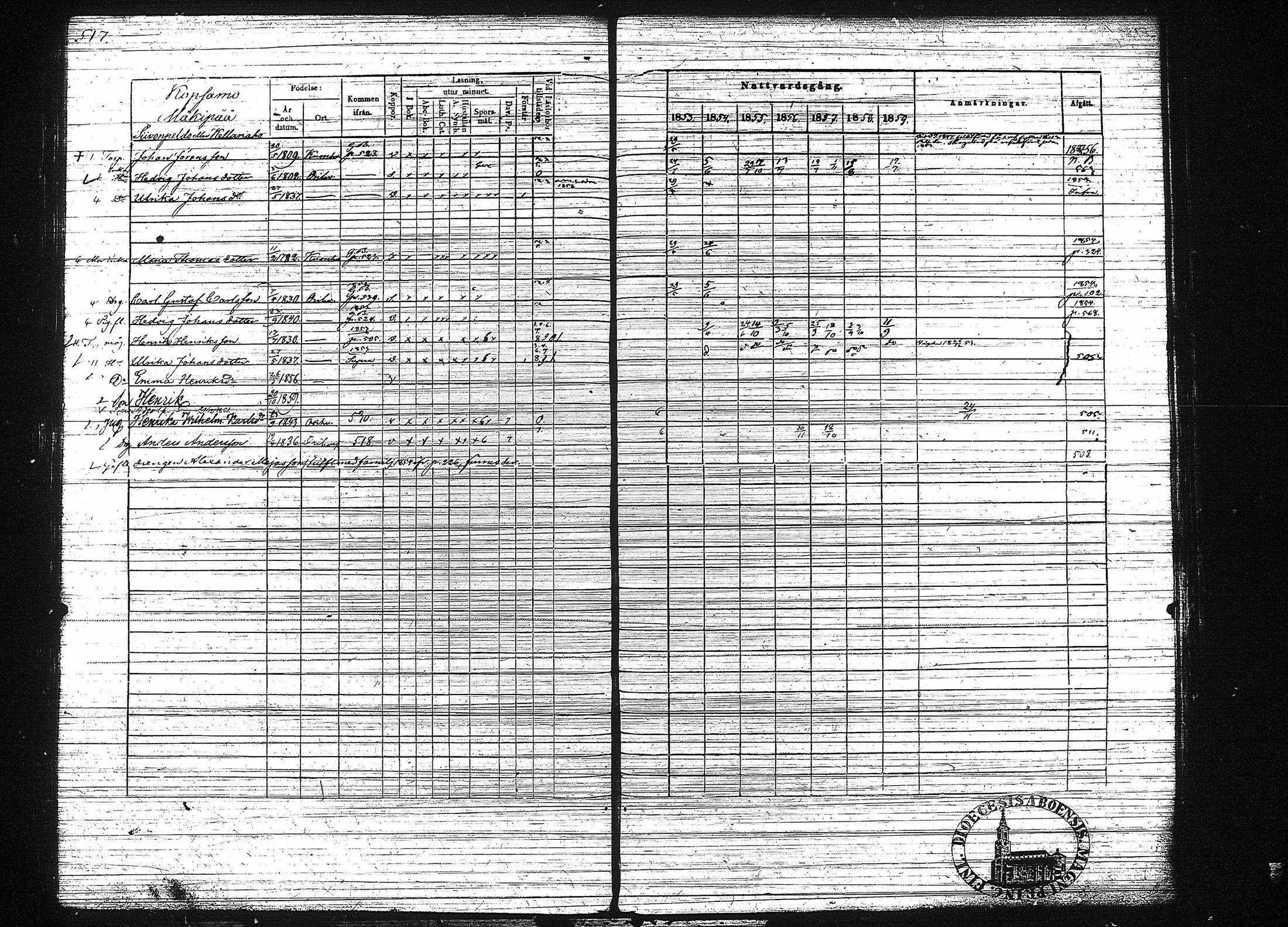 [ ../kirjat/Kirkonkirjat/orivesi/rippikirja_1853-1859_tk152-153/kuvat/527.jpg ]