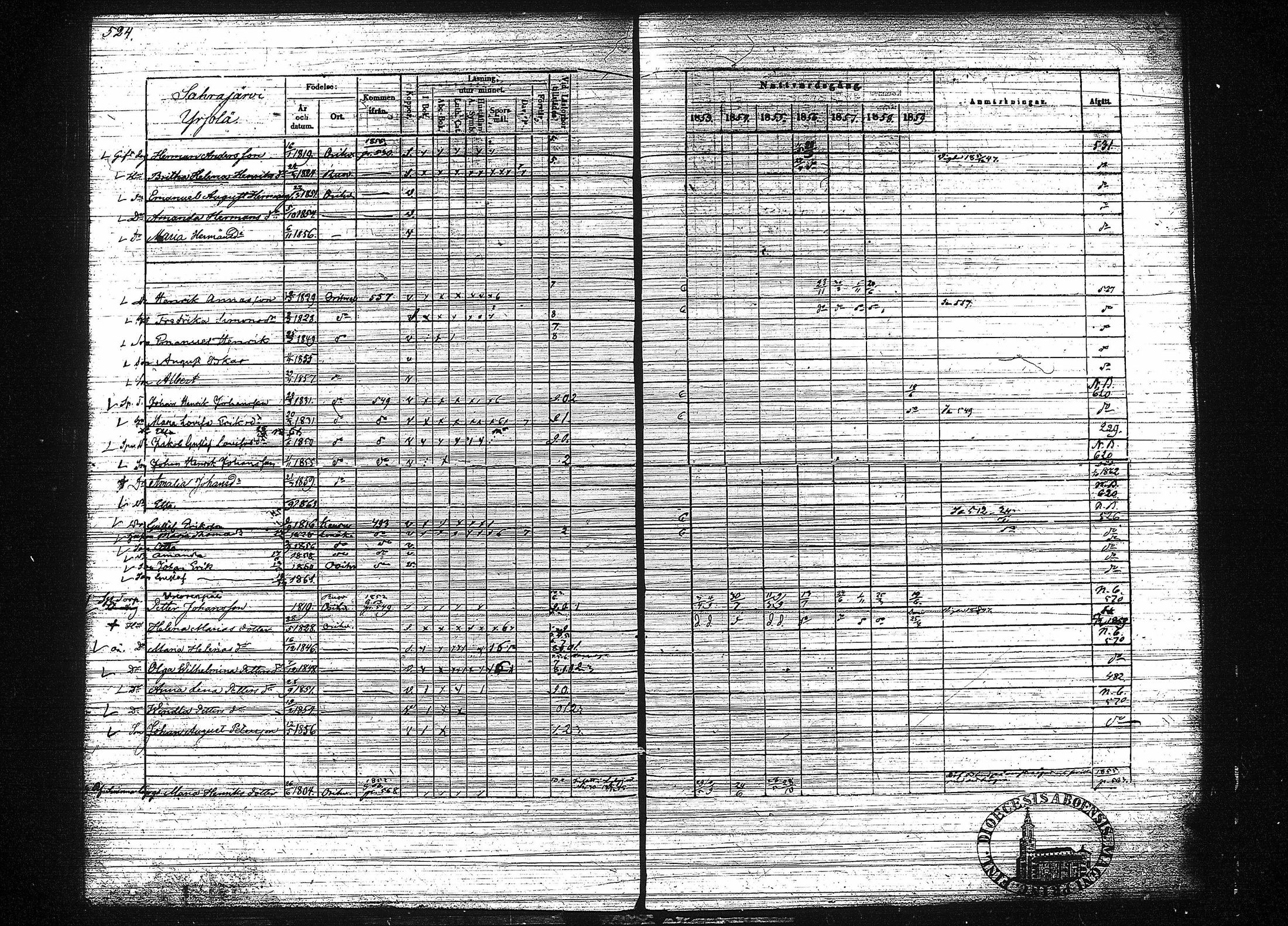 [ ../kirjat/Kirkonkirjat/orivesi/rippikirja_1853-1859_tk152-153/kuvat/534.jpg ]