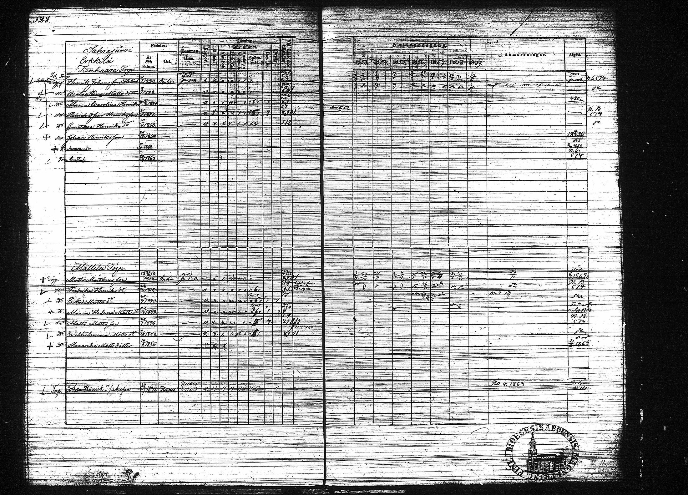 [ ../kirjat/Kirkonkirjat/orivesi/rippikirja_1853-1859_tk152-153/kuvat/538.jpg ]