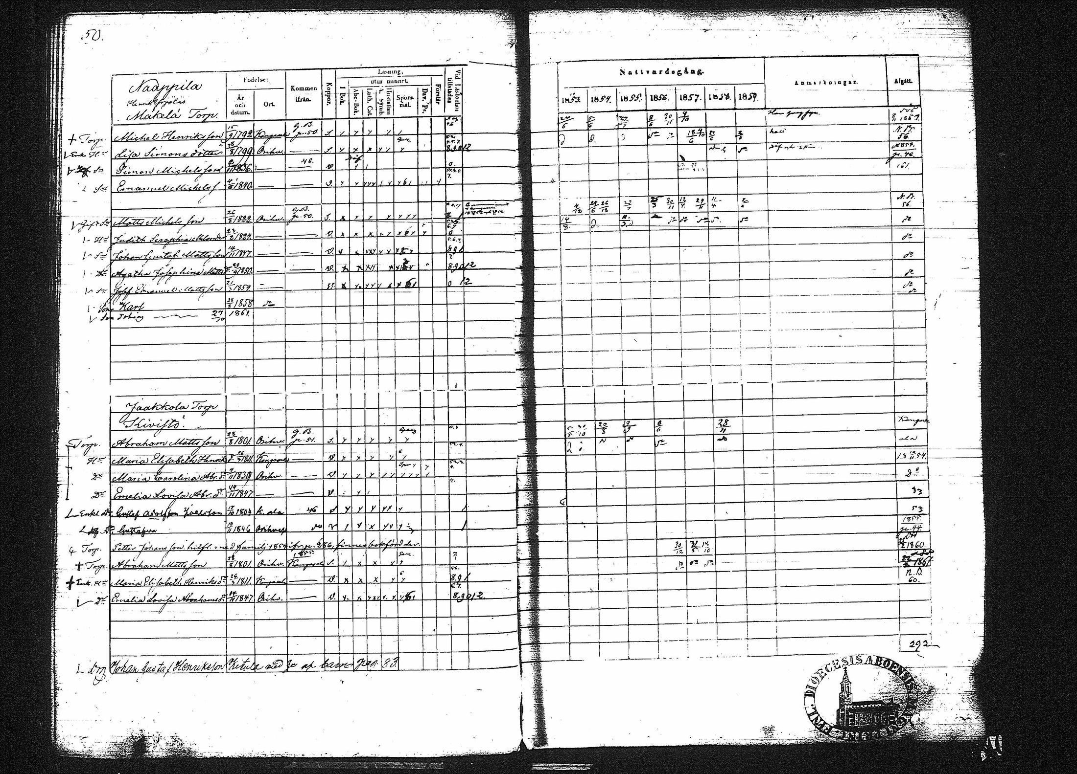 [ ../kirjat/Kirkonkirjat/orivesi/rippikirja_1853-1859_tk152-153/kuvat/54.jpg ]