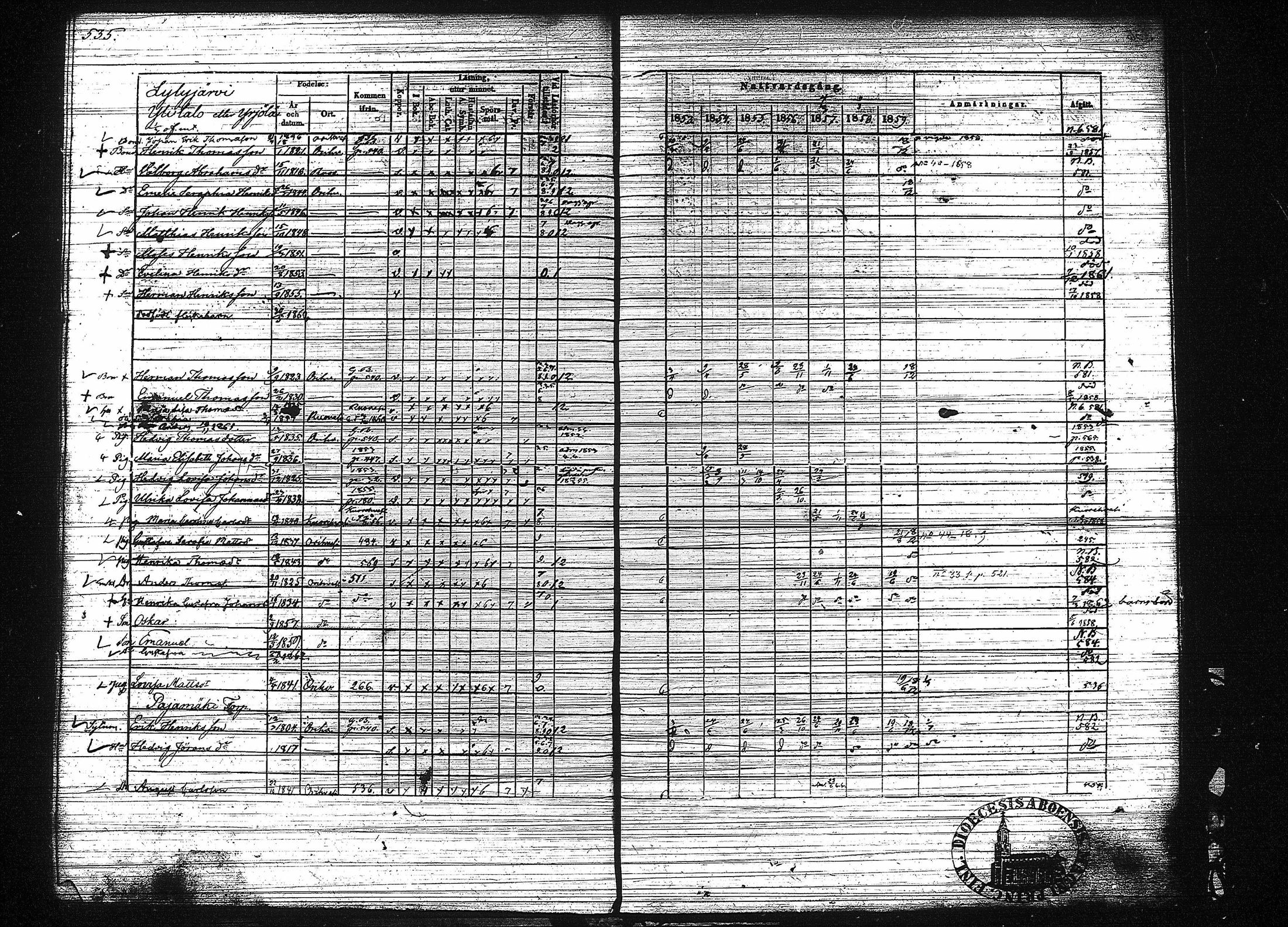 [ ../kirjat/Kirkonkirjat/orivesi/rippikirja_1853-1859_tk152-153/kuvat/545.jpg ]
