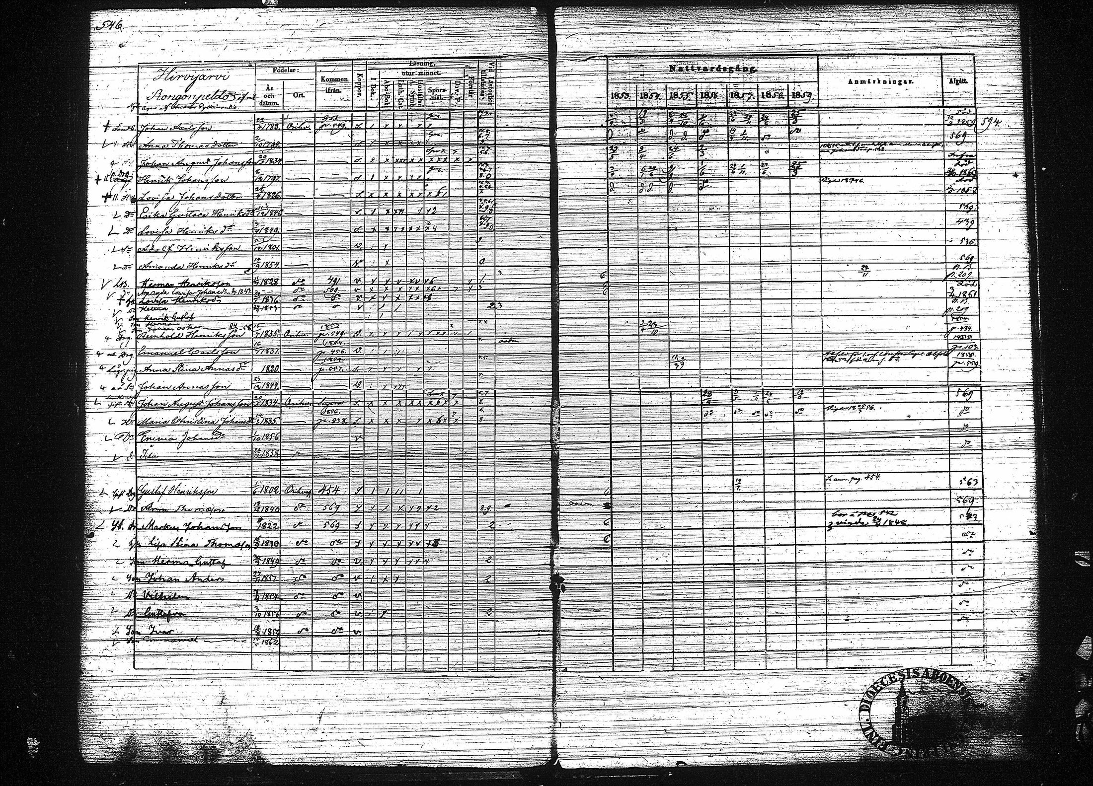 [ ../kirjat/Kirkonkirjat/orivesi/rippikirja_1853-1859_tk152-153/kuvat/556.jpg ]