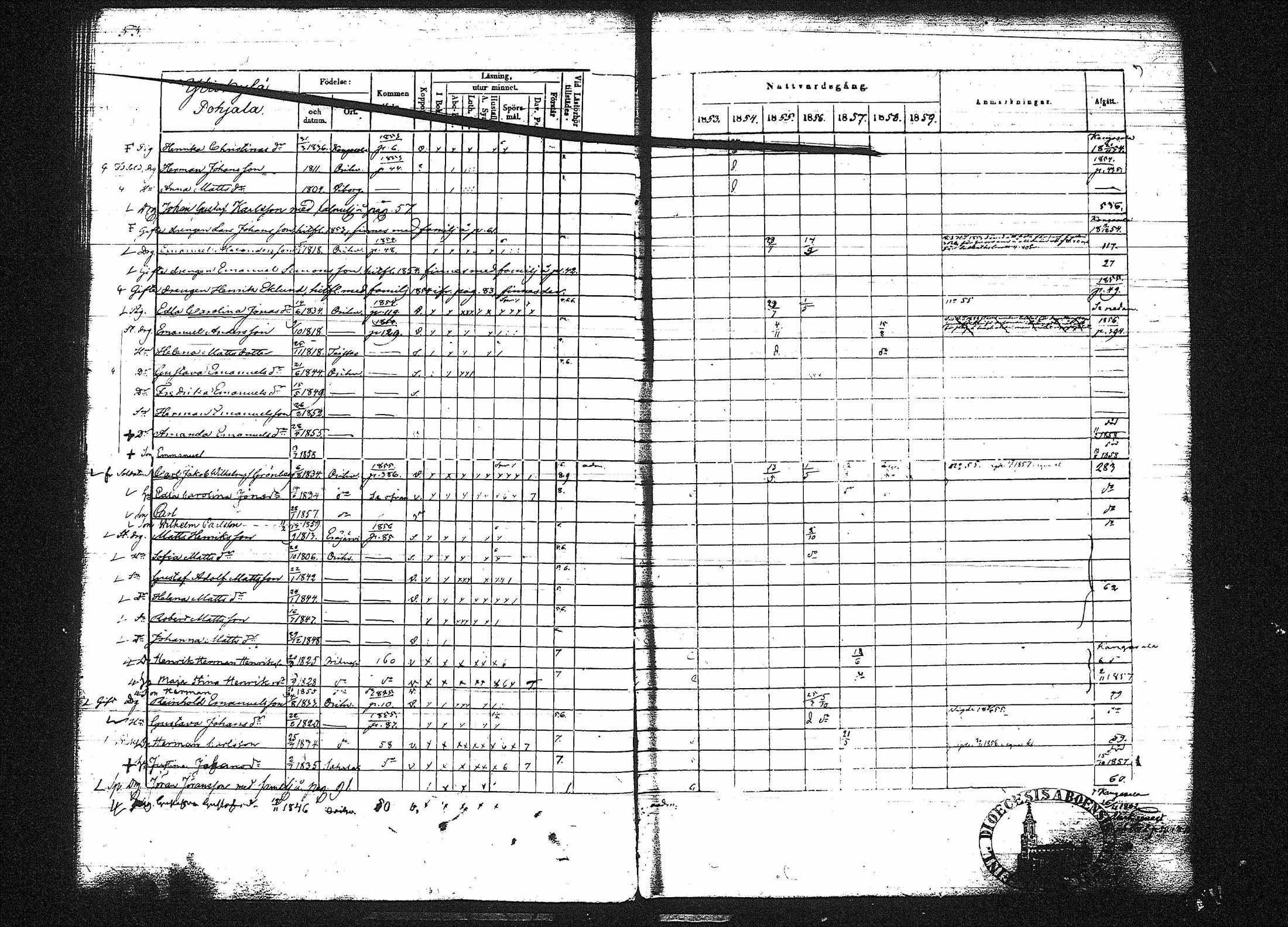 [ ../kirjat/Kirkonkirjat/orivesi/rippikirja_1853-1859_tk152-153/kuvat/57.jpg ]