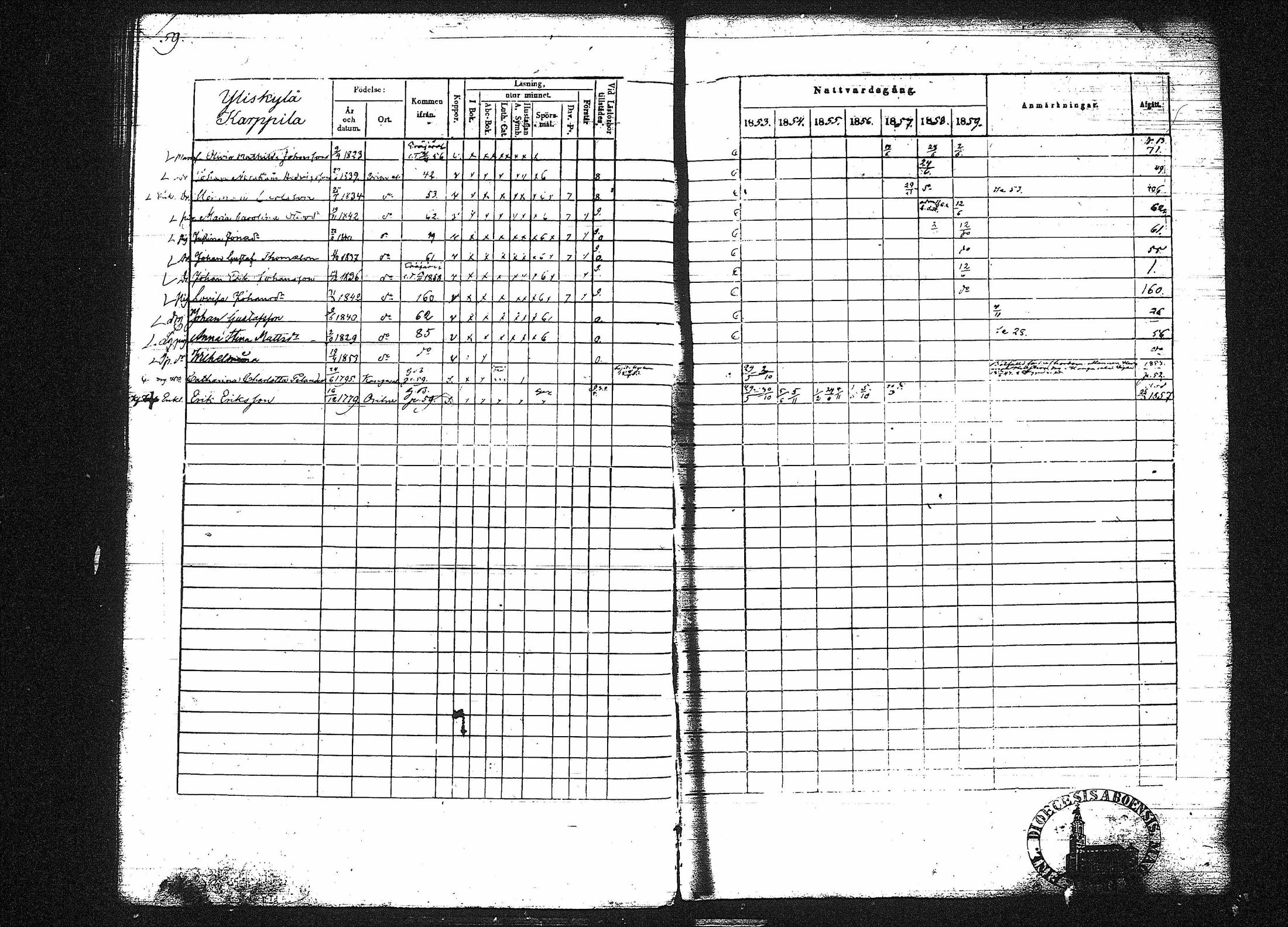 [ ../kirjat/Kirkonkirjat/orivesi/rippikirja_1853-1859_tk152-153/kuvat/63.jpg ]