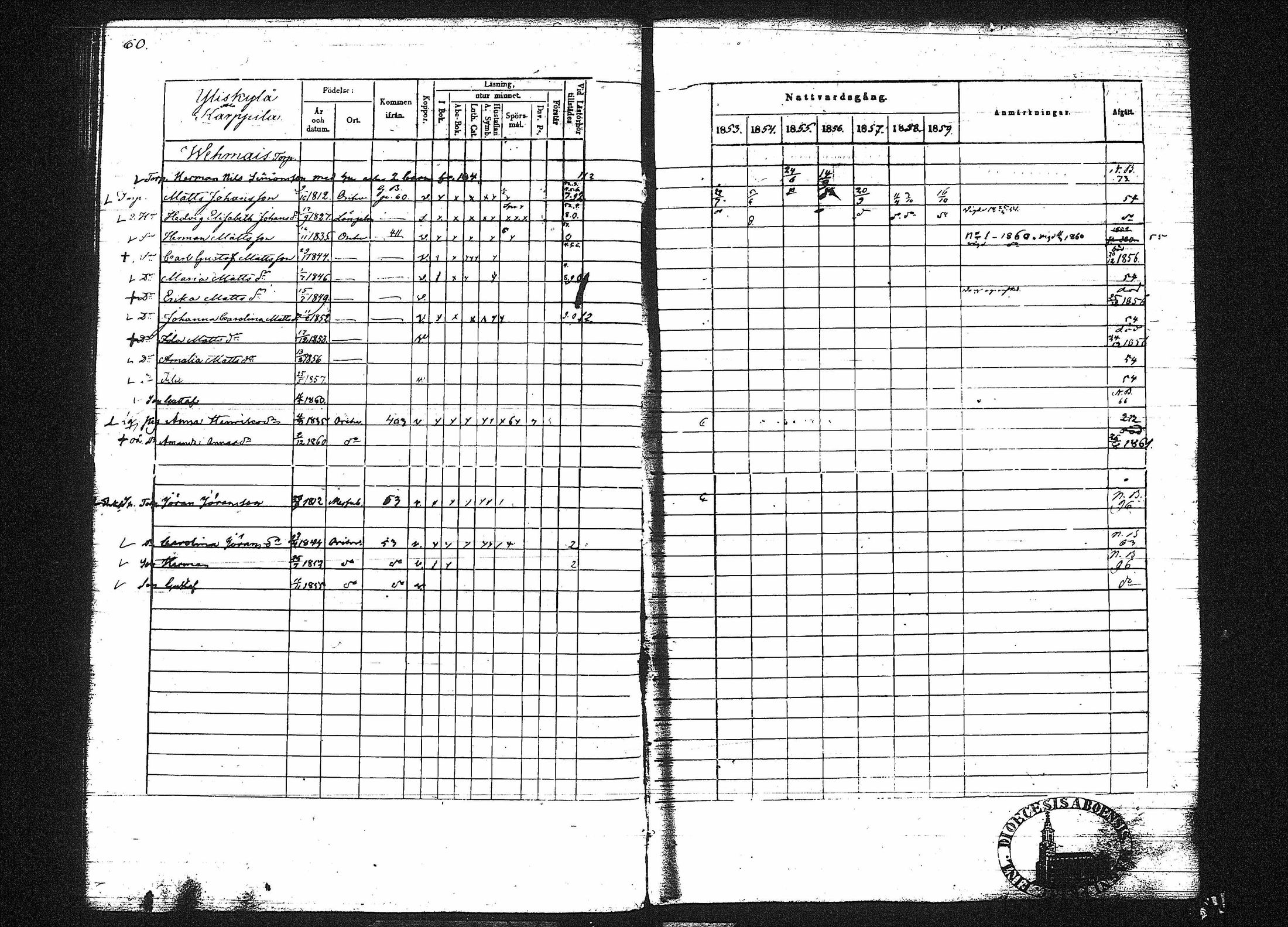[ ../kirjat/Kirkonkirjat/orivesi/rippikirja_1853-1859_tk152-153/kuvat/64.jpg ]