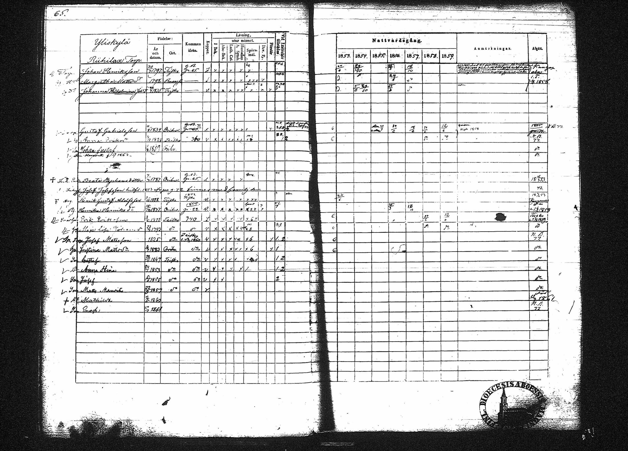 [ ../kirjat/Kirkonkirjat/orivesi/rippikirja_1853-1859_tk152-153/kuvat/69.jpg ]