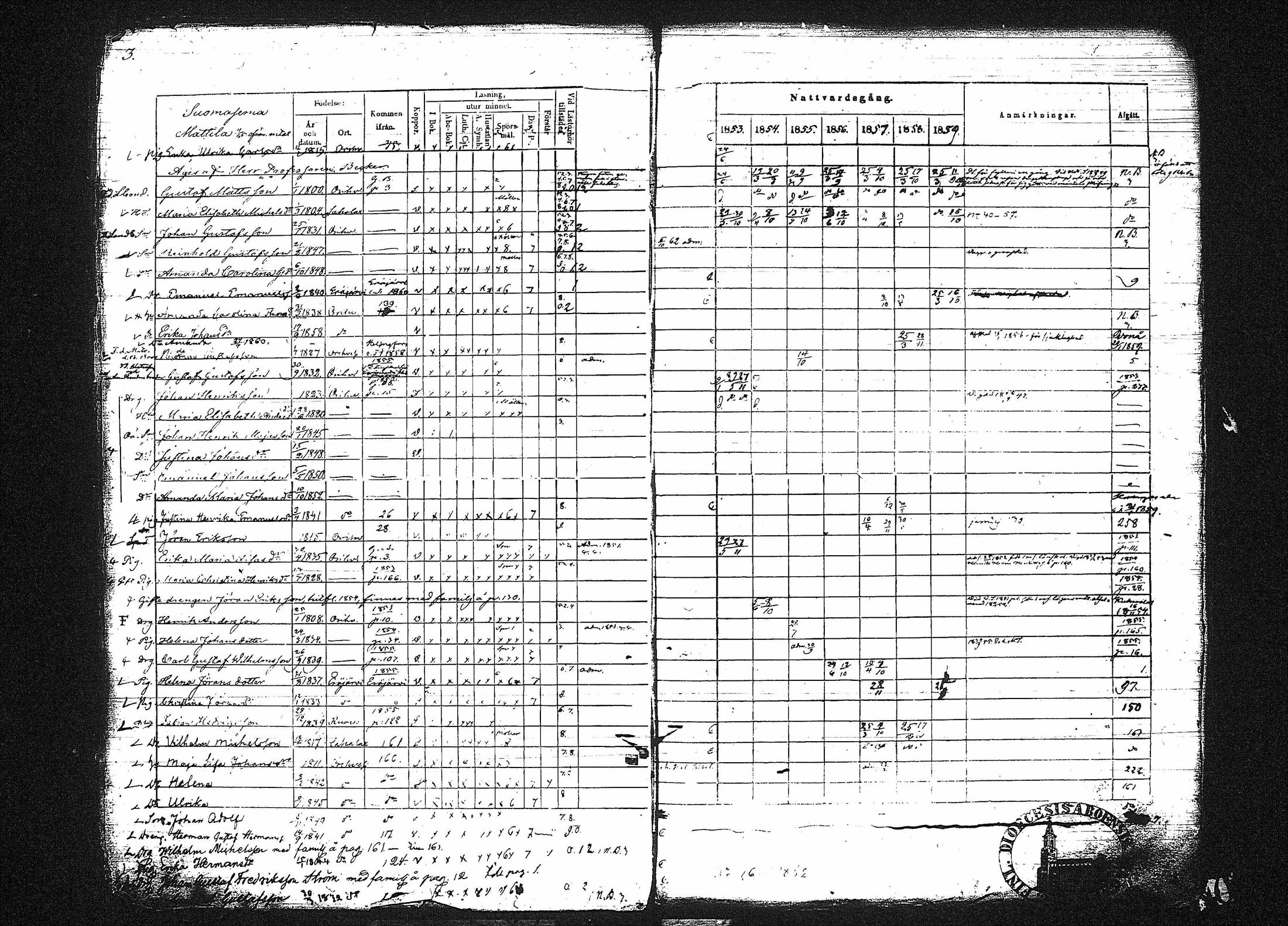 [ ../kirjat/Kirkonkirjat/orivesi/rippikirja_1853-1859_tk152-153/kuvat/7.jpg ]
