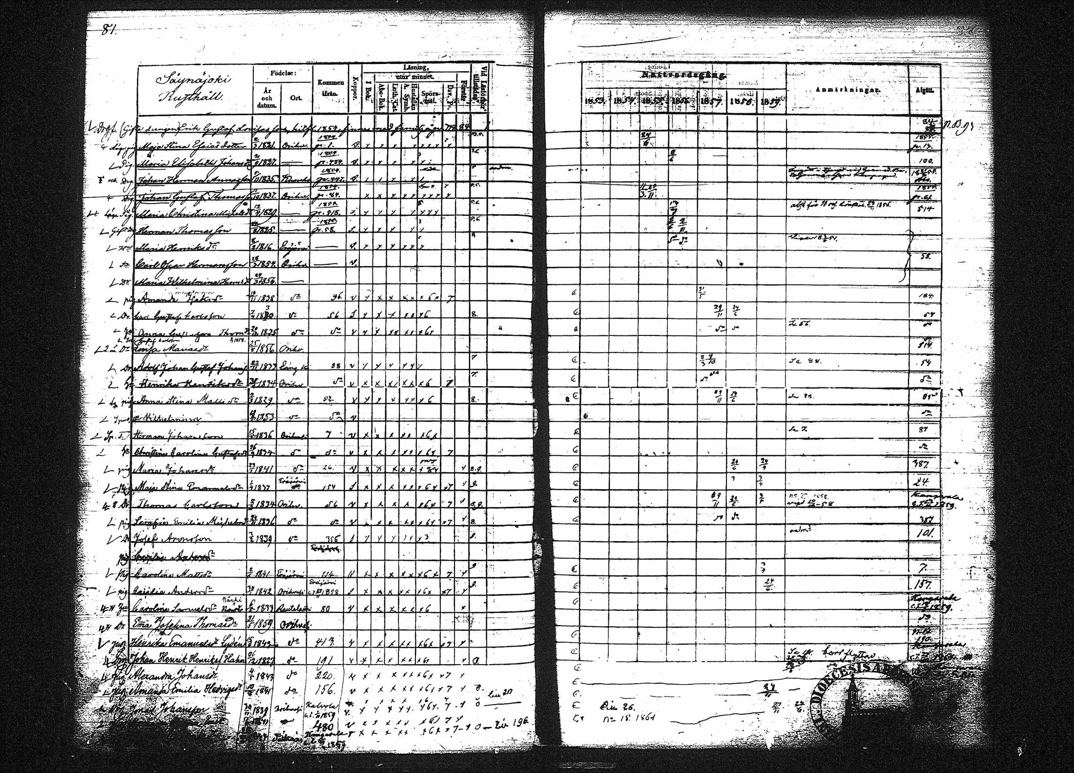 [ ../kirjat/Kirkonkirjat/orivesi/rippikirja_1853-1859_tk152-153/kuvat/84.jpg ]