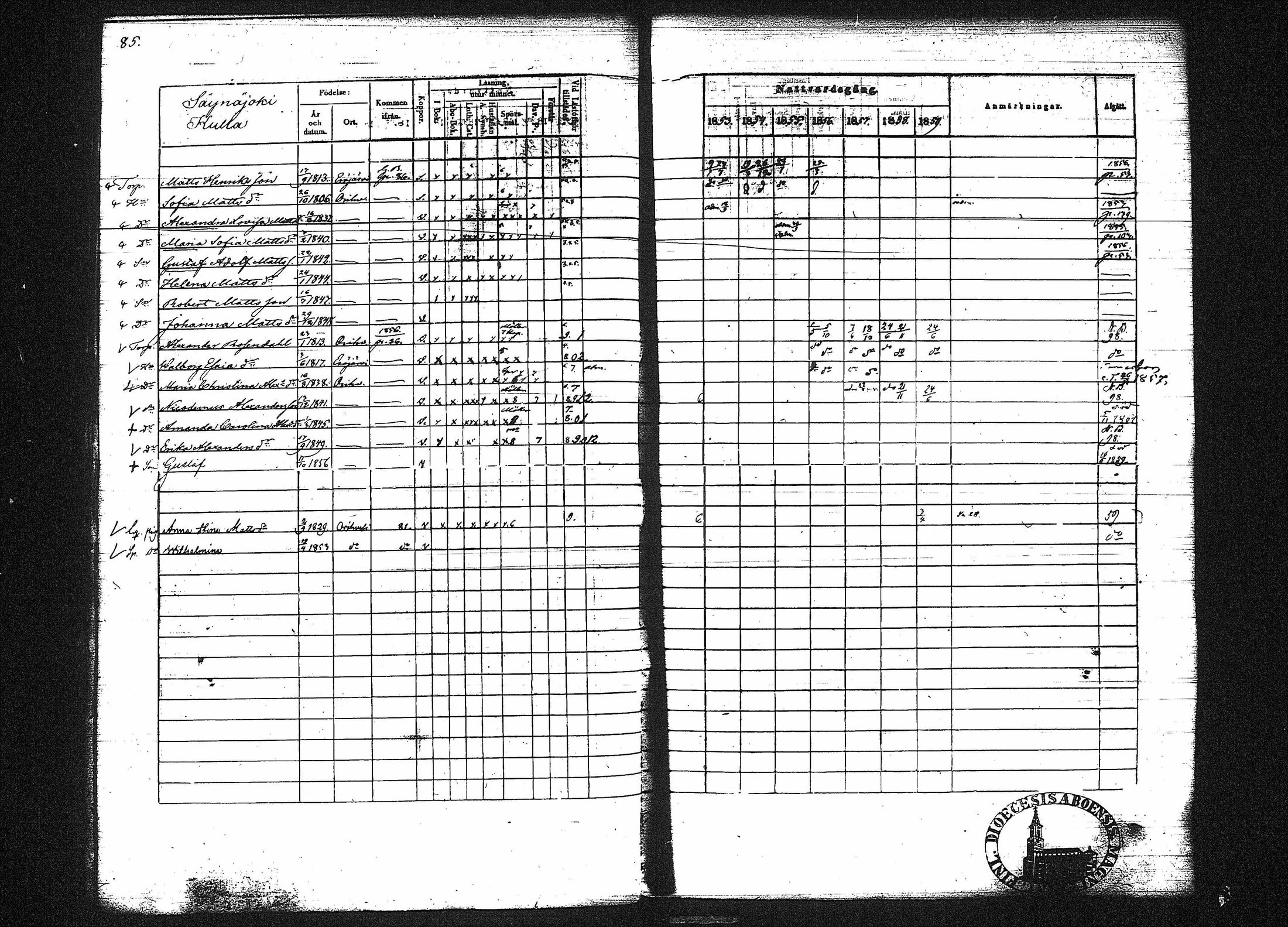 [ ../kirjat/Kirkonkirjat/orivesi/rippikirja_1853-1859_tk152-153/kuvat/88.jpg ]