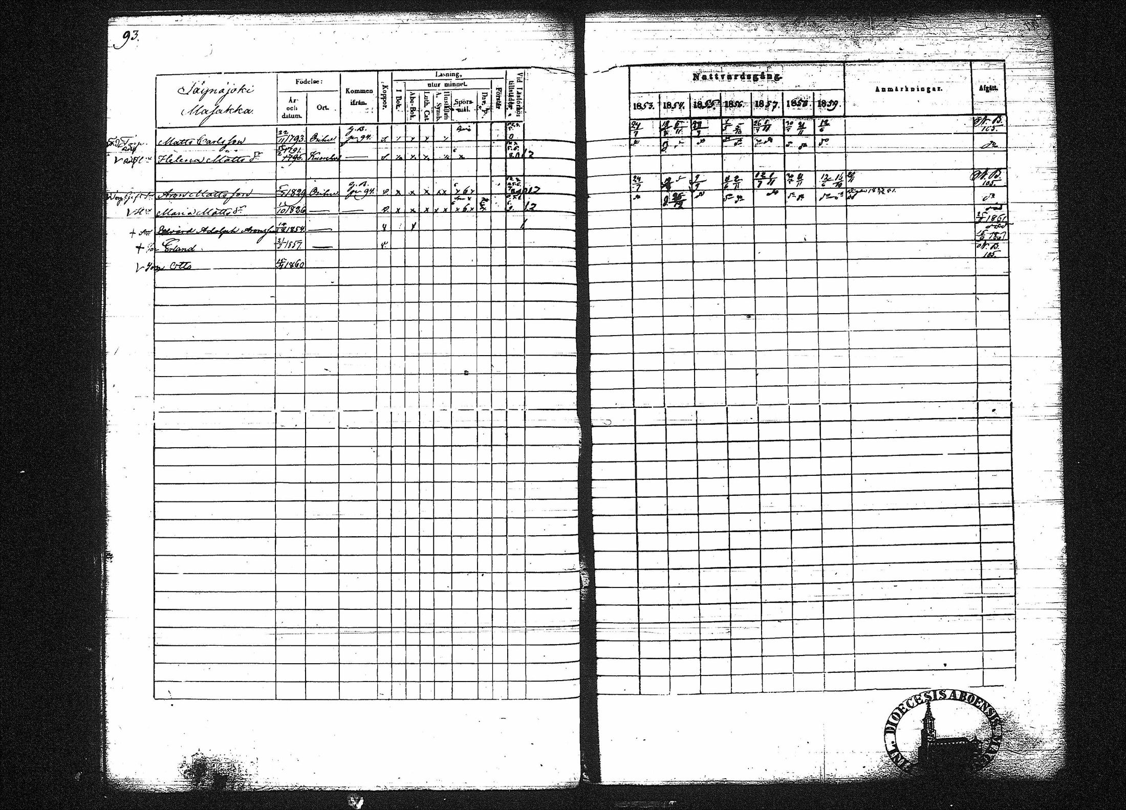 [ ../kirjat/Kirkonkirjat/orivesi/rippikirja_1853-1859_tk152-153/kuvat/96.jpg ]