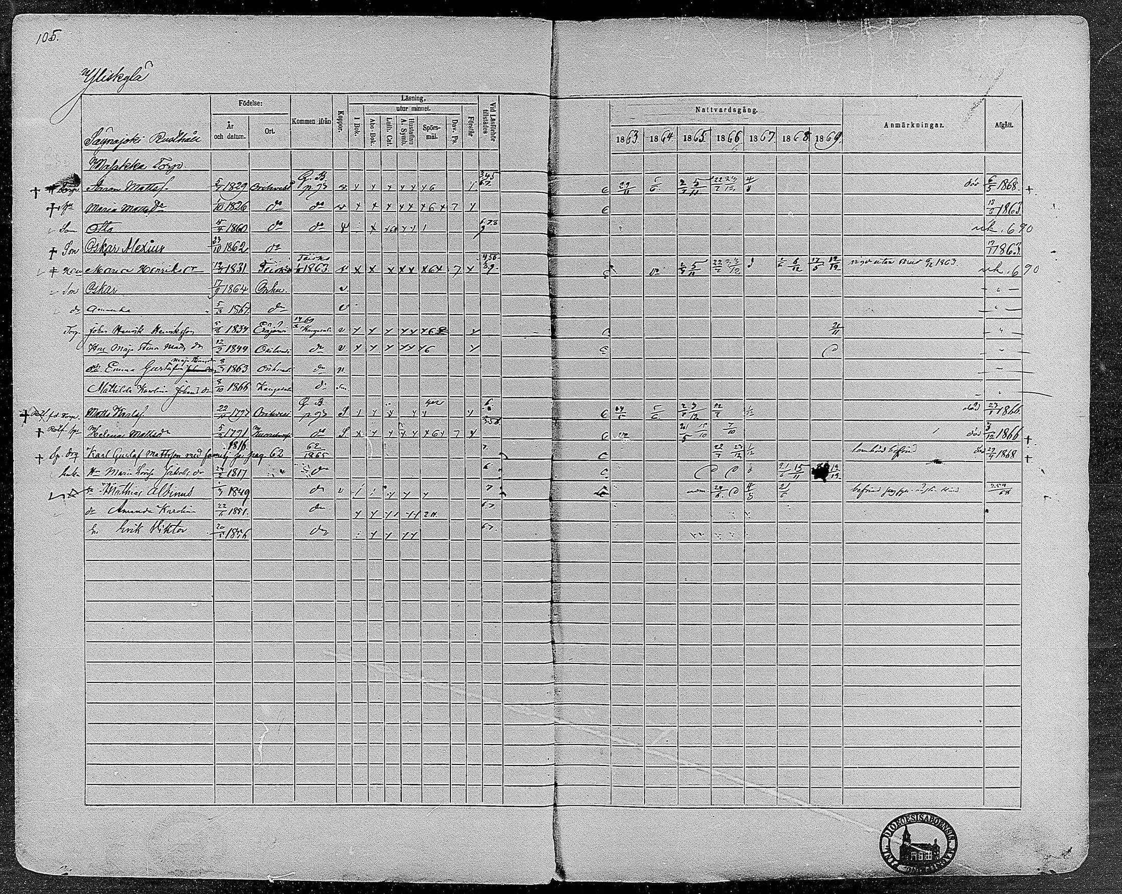 [ ../kirjat/Kirkonkirjat/orivesi/rippikirja_1860-1869_mko1-21/kuvat/104.jpg ]