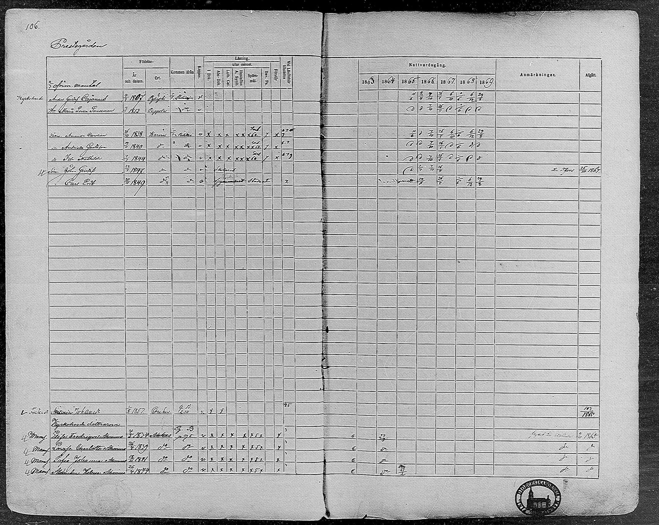 [ ../kirjat/Kirkonkirjat/orivesi/rippikirja_1860-1869_mko1-21/kuvat/105.jpg ]
