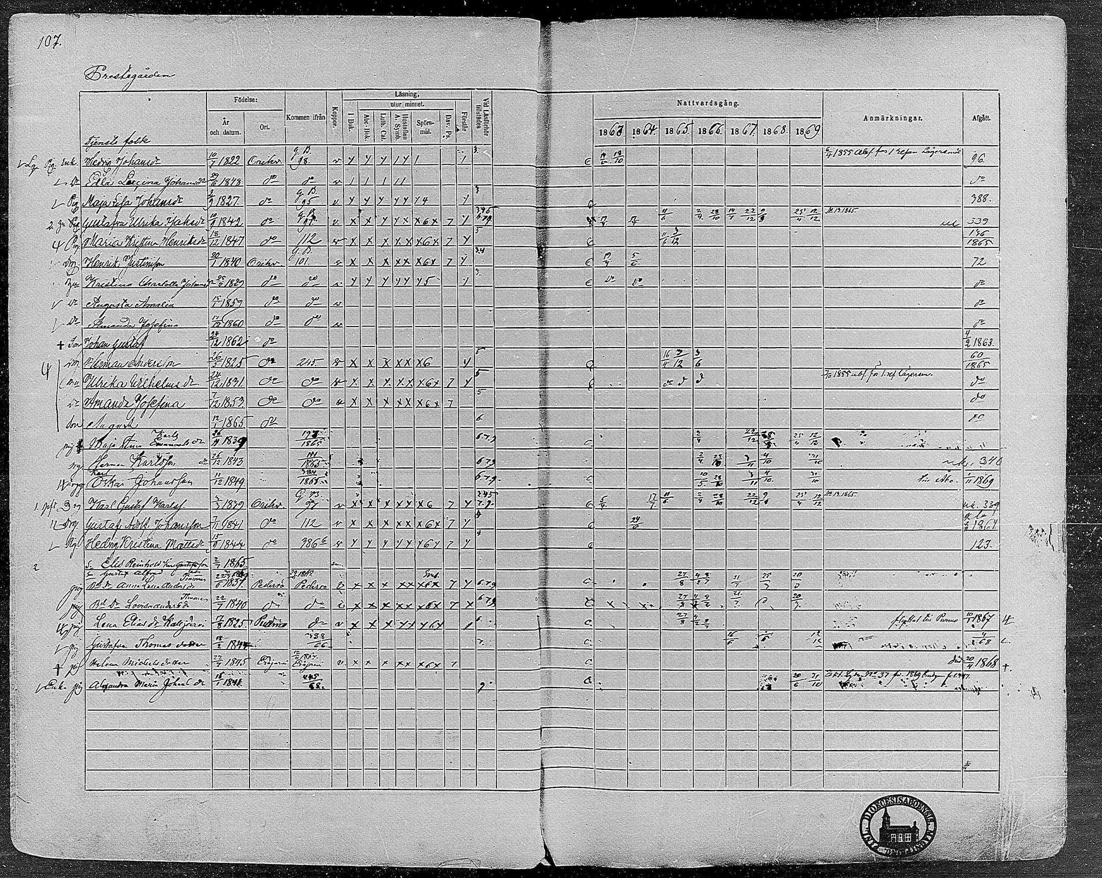 [ ../kirjat/Kirkonkirjat/orivesi/rippikirja_1860-1869_mko1-21/kuvat/106.jpg ]