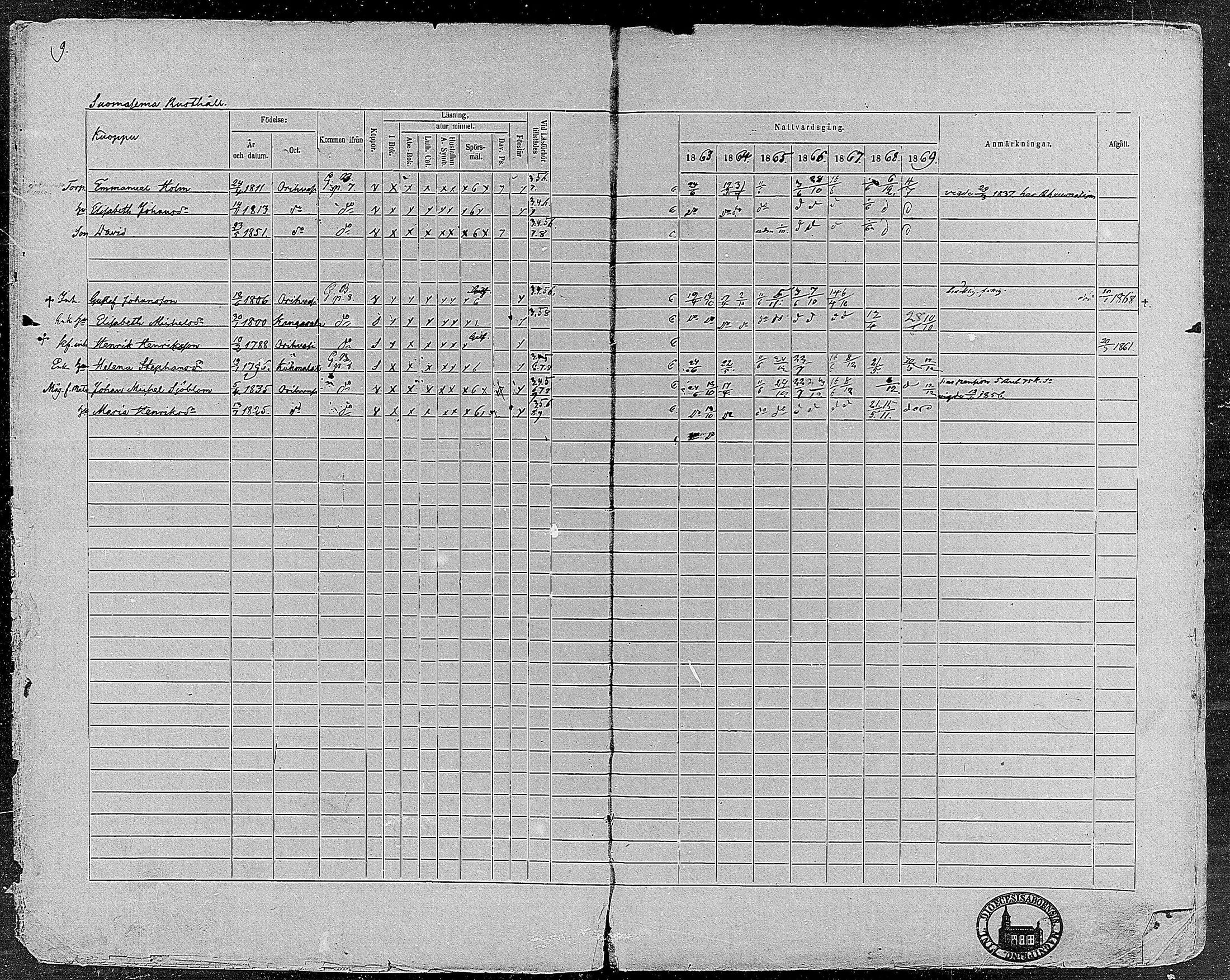 [ ../kirjat/Kirkonkirjat/orivesi/rippikirja_1860-1869_mko1-21/kuvat/11.jpg ]
