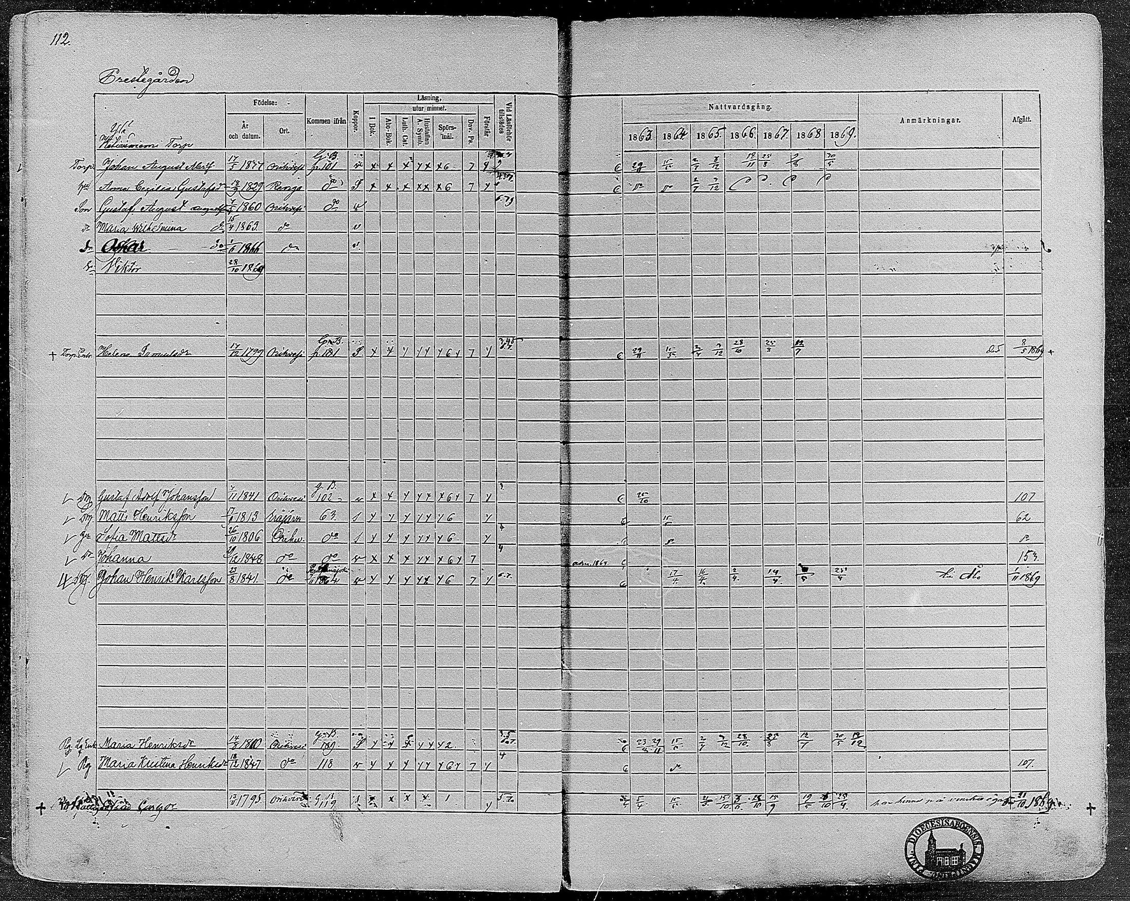 [ ../kirjat/Kirkonkirjat/orivesi/rippikirja_1860-1869_mko1-21/kuvat/112.jpg ]