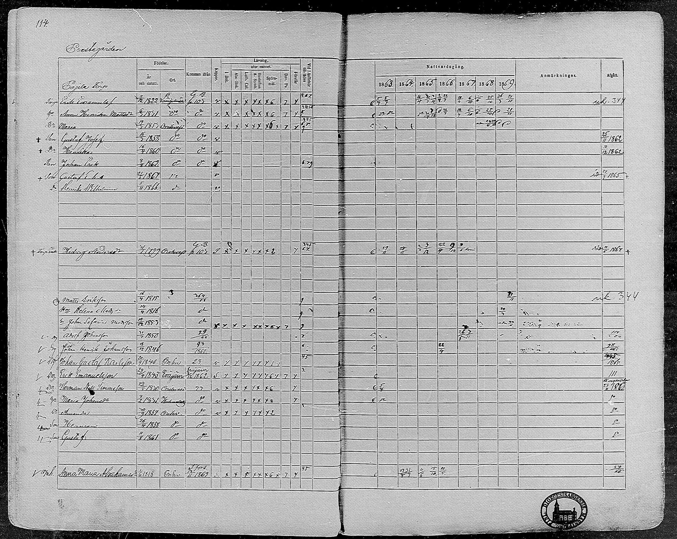 [ ../kirjat/Kirkonkirjat/orivesi/rippikirja_1860-1869_mko1-21/kuvat/114.jpg ]
