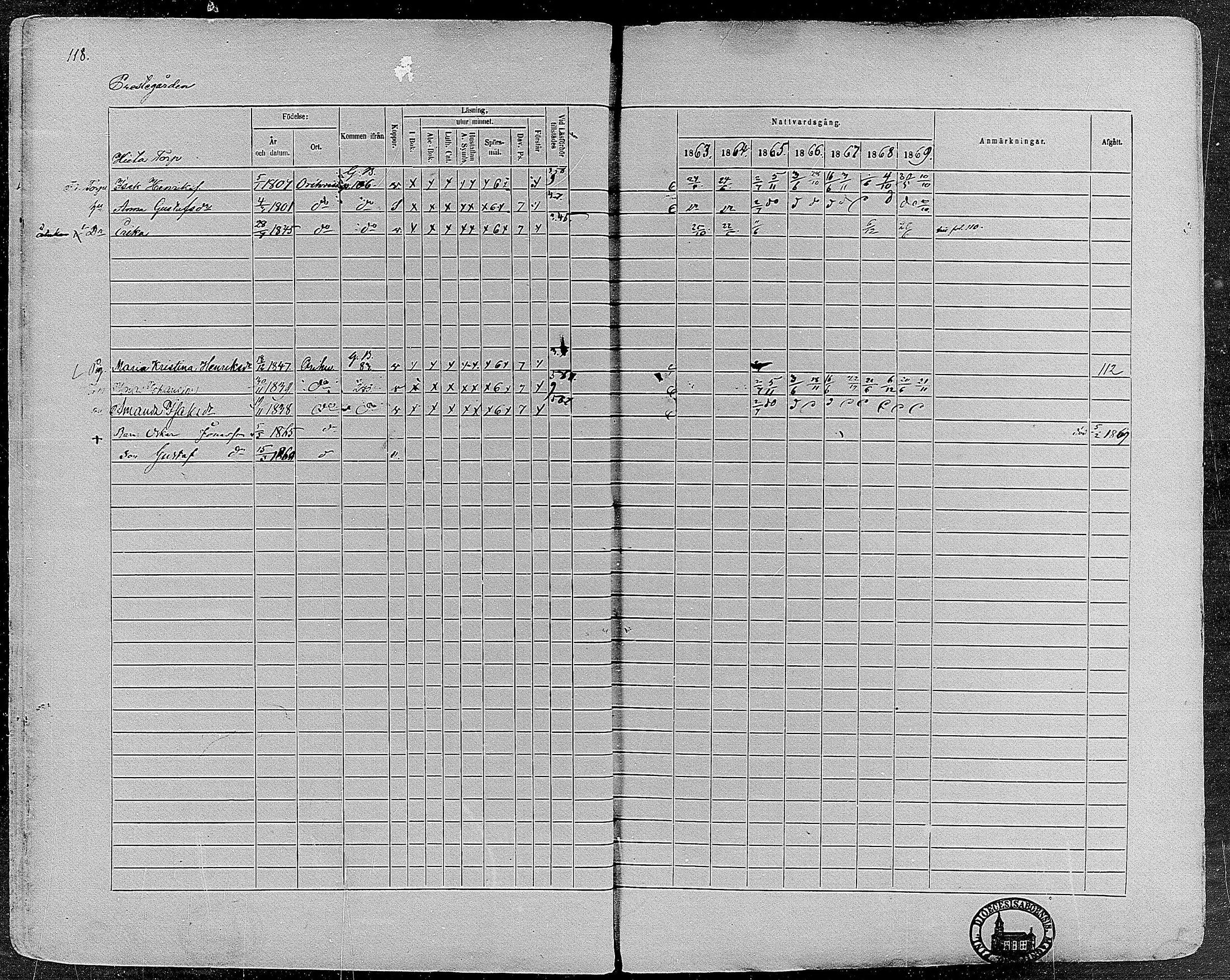 [ ../kirjat/Kirkonkirjat/orivesi/rippikirja_1860-1869_mko1-21/kuvat/117.jpg ]