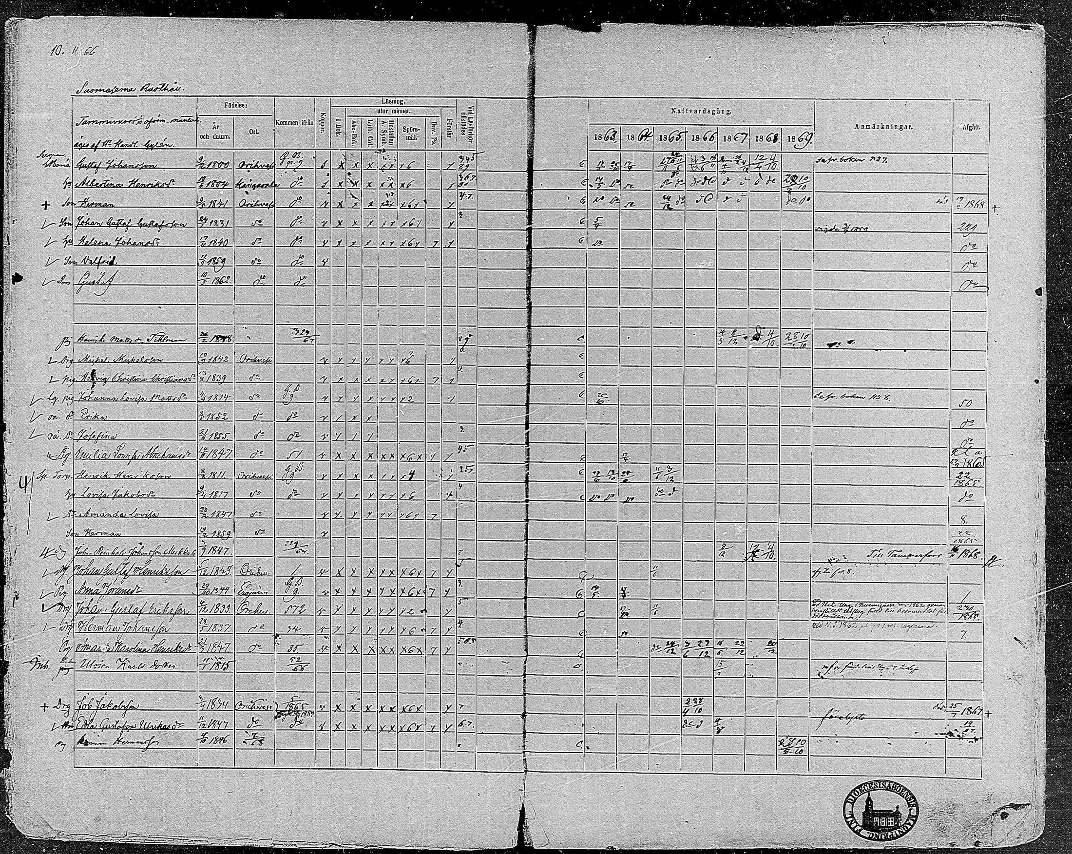 [ ../kirjat/Kirkonkirjat/orivesi/rippikirja_1860-1869_mko1-21/kuvat/12.jpg ]