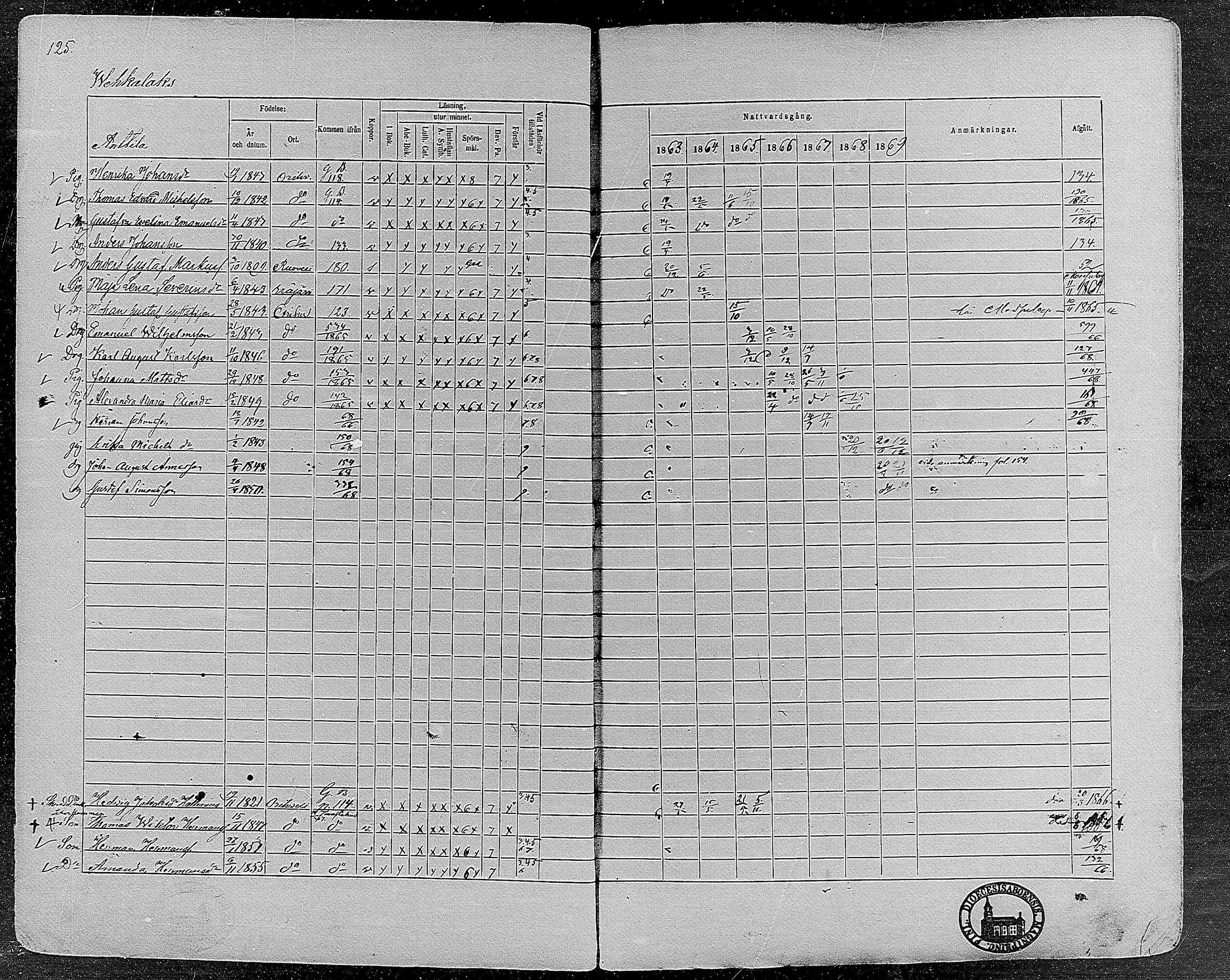 [ ../kirjat/Kirkonkirjat/orivesi/rippikirja_1860-1869_mko1-21/kuvat/123.jpg ]