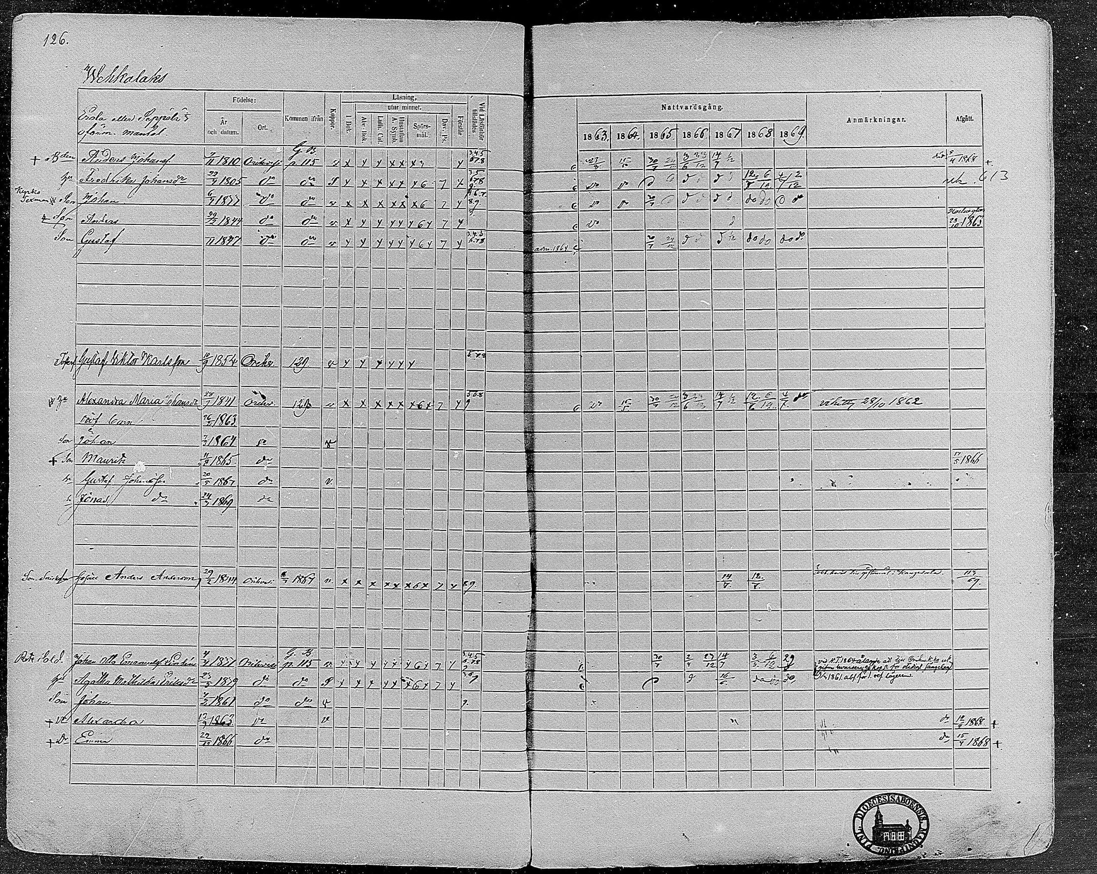 [ ../kirjat/Kirkonkirjat/orivesi/rippikirja_1860-1869_mko1-21/kuvat/124.jpg ]