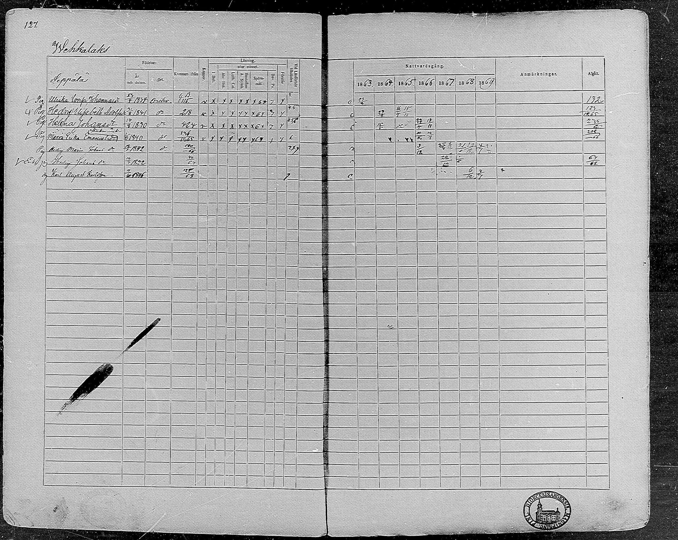 [ ../kirjat/Kirkonkirjat/orivesi/rippikirja_1860-1869_mko1-21/kuvat/125.jpg ]