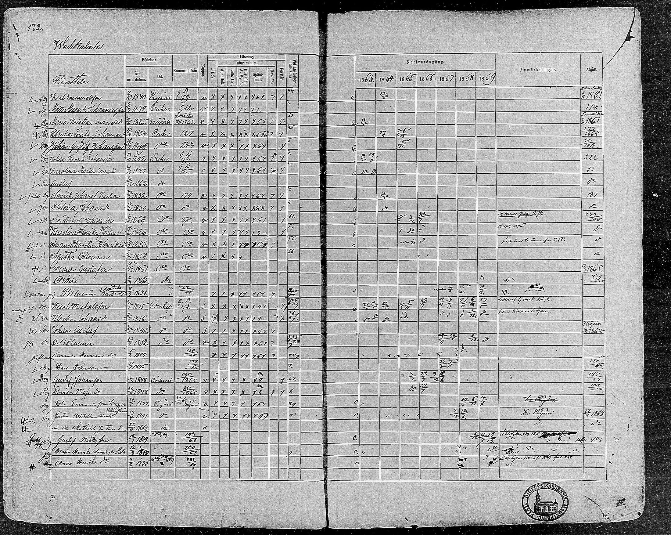 [ ../kirjat/Kirkonkirjat/orivesi/rippikirja_1860-1869_mko1-21/kuvat/130.jpg ]