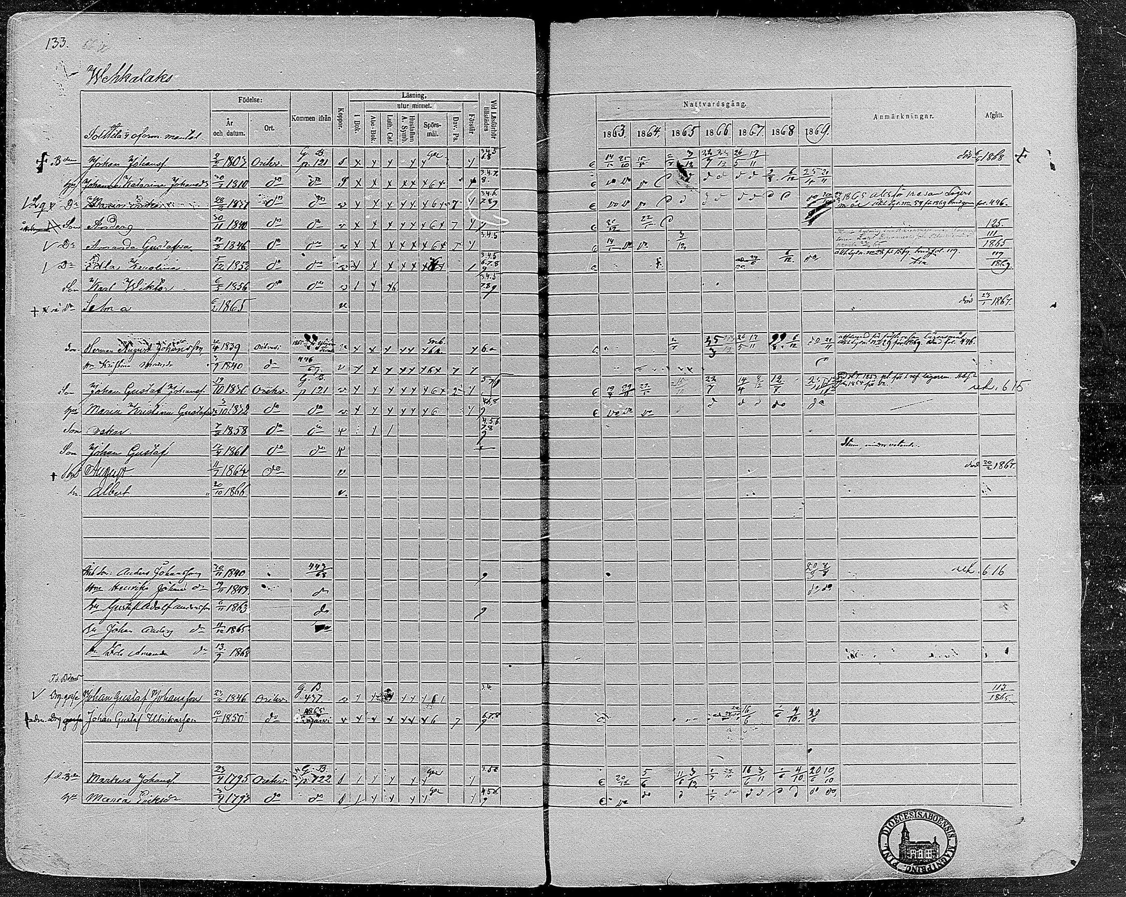 [ ../kirjat/Kirkonkirjat/orivesi/rippikirja_1860-1869_mko1-21/kuvat/131.jpg ]