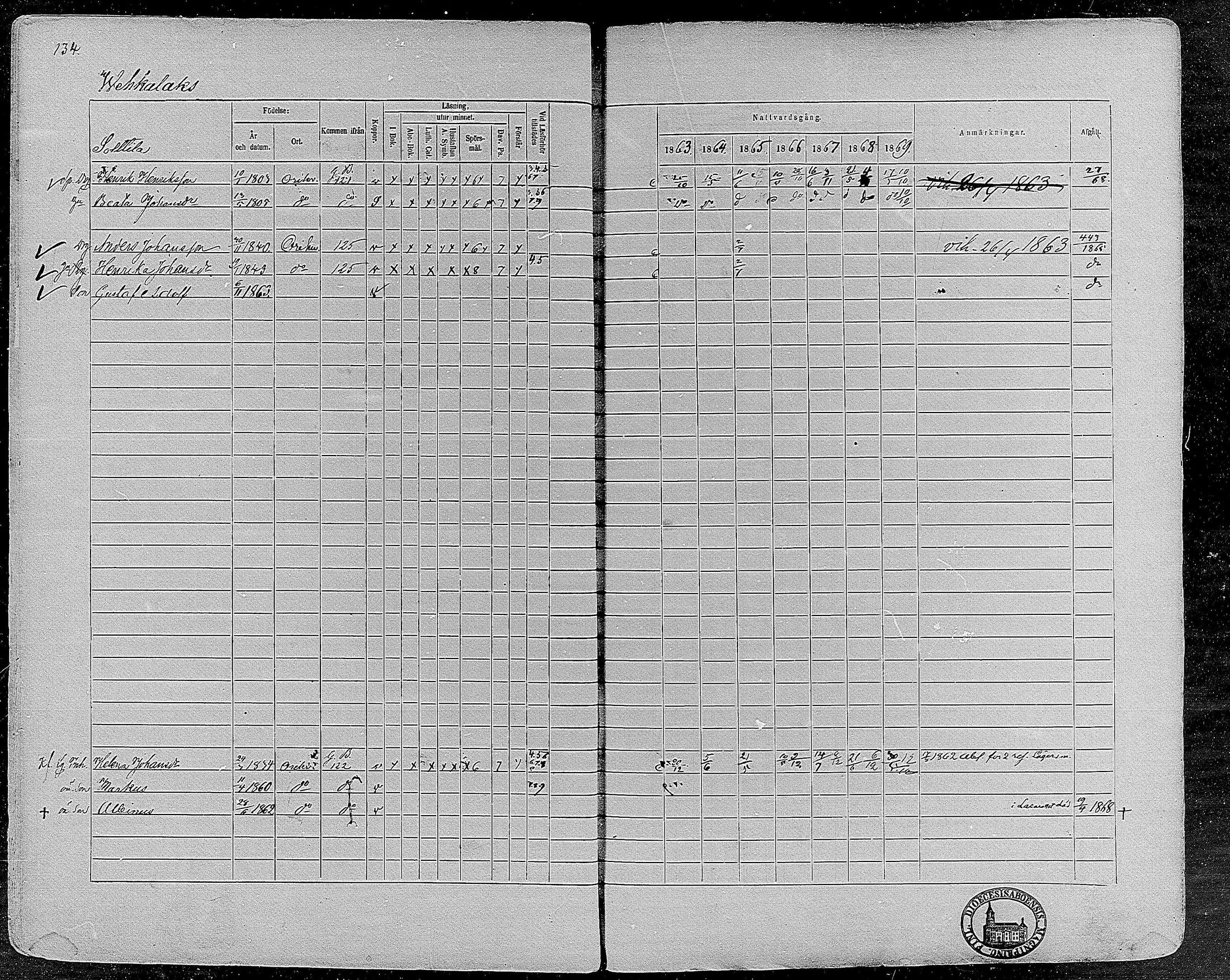 [ ../kirjat/Kirkonkirjat/orivesi/rippikirja_1860-1869_mko1-21/kuvat/132.jpg ]
