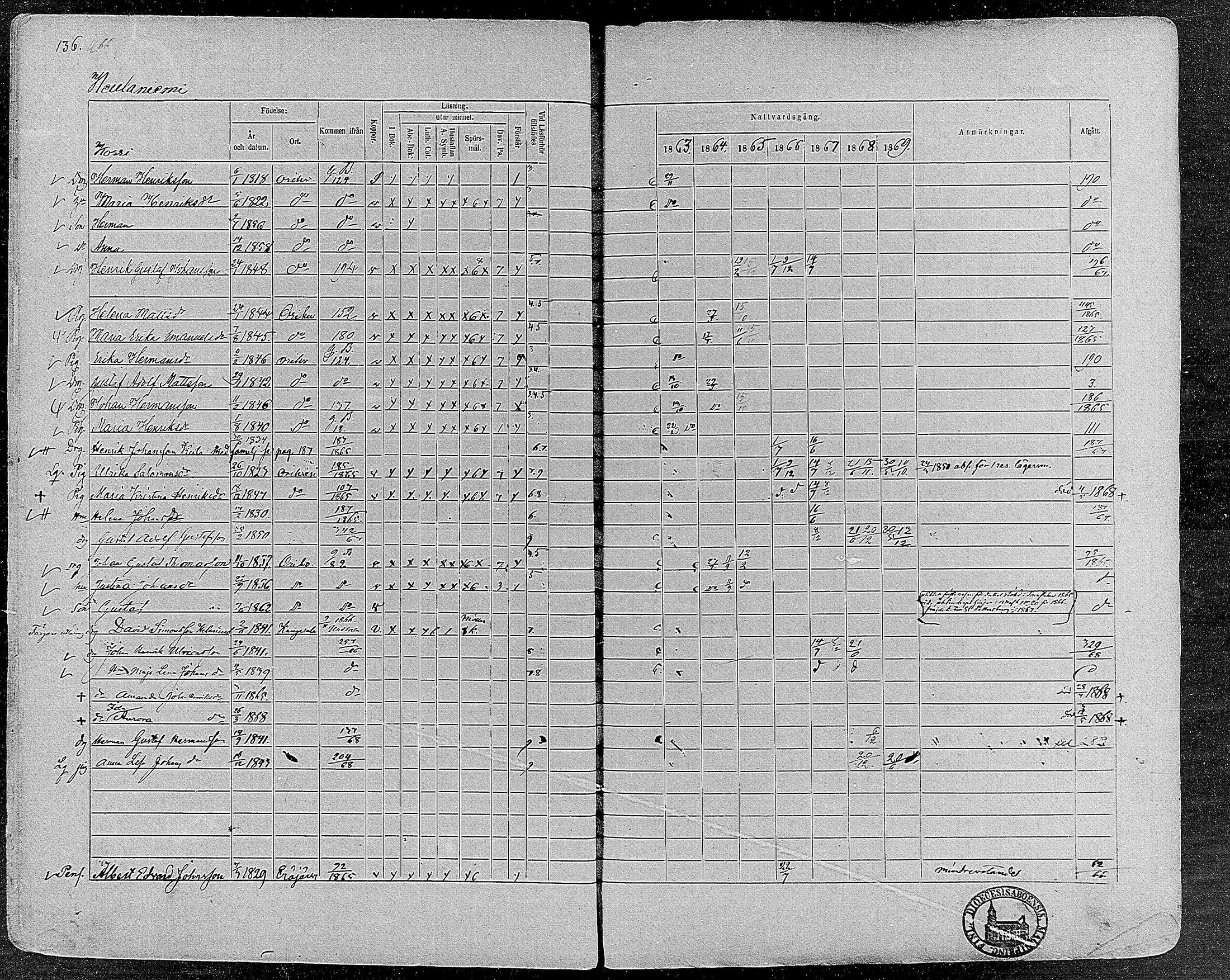 [ ../kirjat/Kirkonkirjat/orivesi/rippikirja_1860-1869_mko1-21/kuvat/134.jpg ]