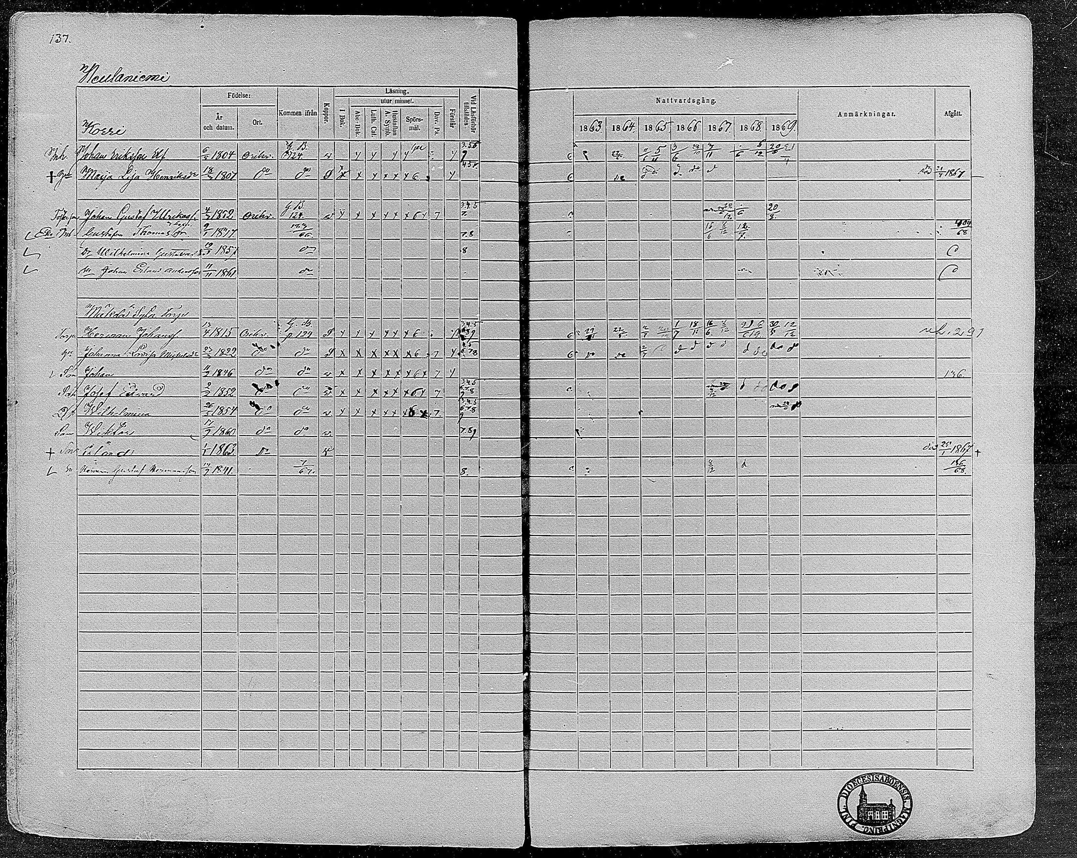 [ ../kirjat/Kirkonkirjat/orivesi/rippikirja_1860-1869_mko1-21/kuvat/135.jpg ]
