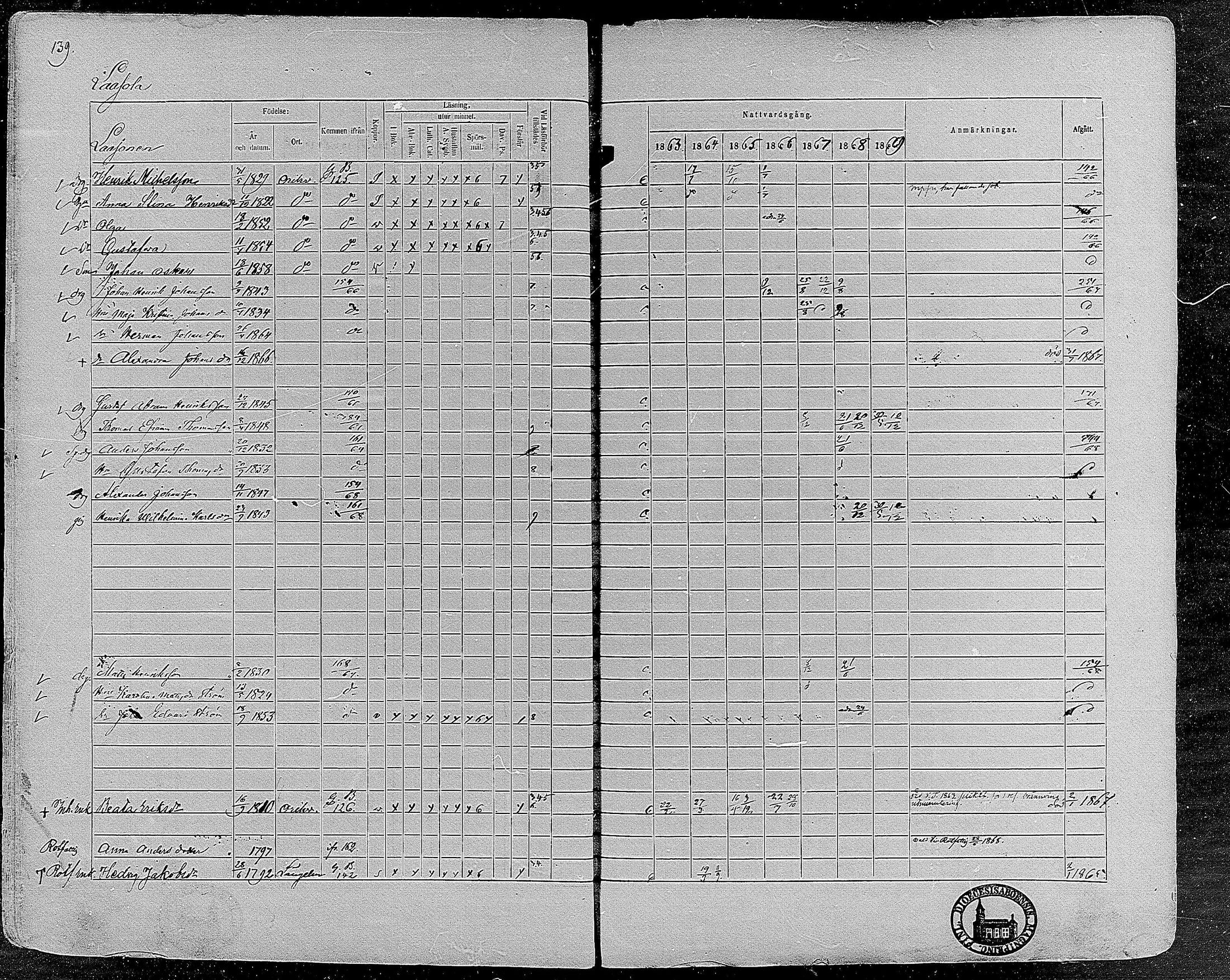 [ ../kirjat/Kirkonkirjat/orivesi/rippikirja_1860-1869_mko1-21/kuvat/137.jpg ]