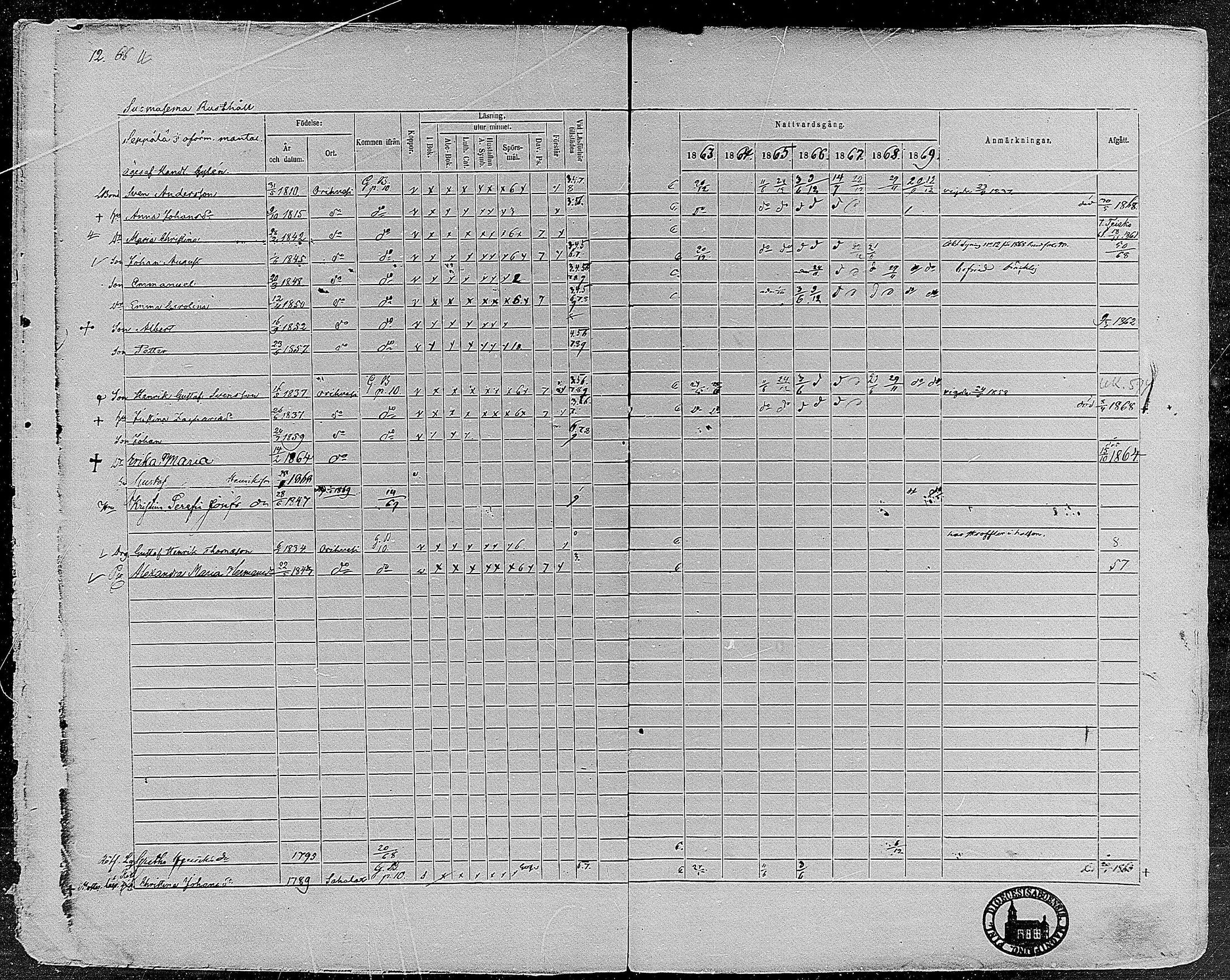 [ ../kirjat/Kirkonkirjat/orivesi/rippikirja_1860-1869_mko1-21/kuvat/14.jpg ]
