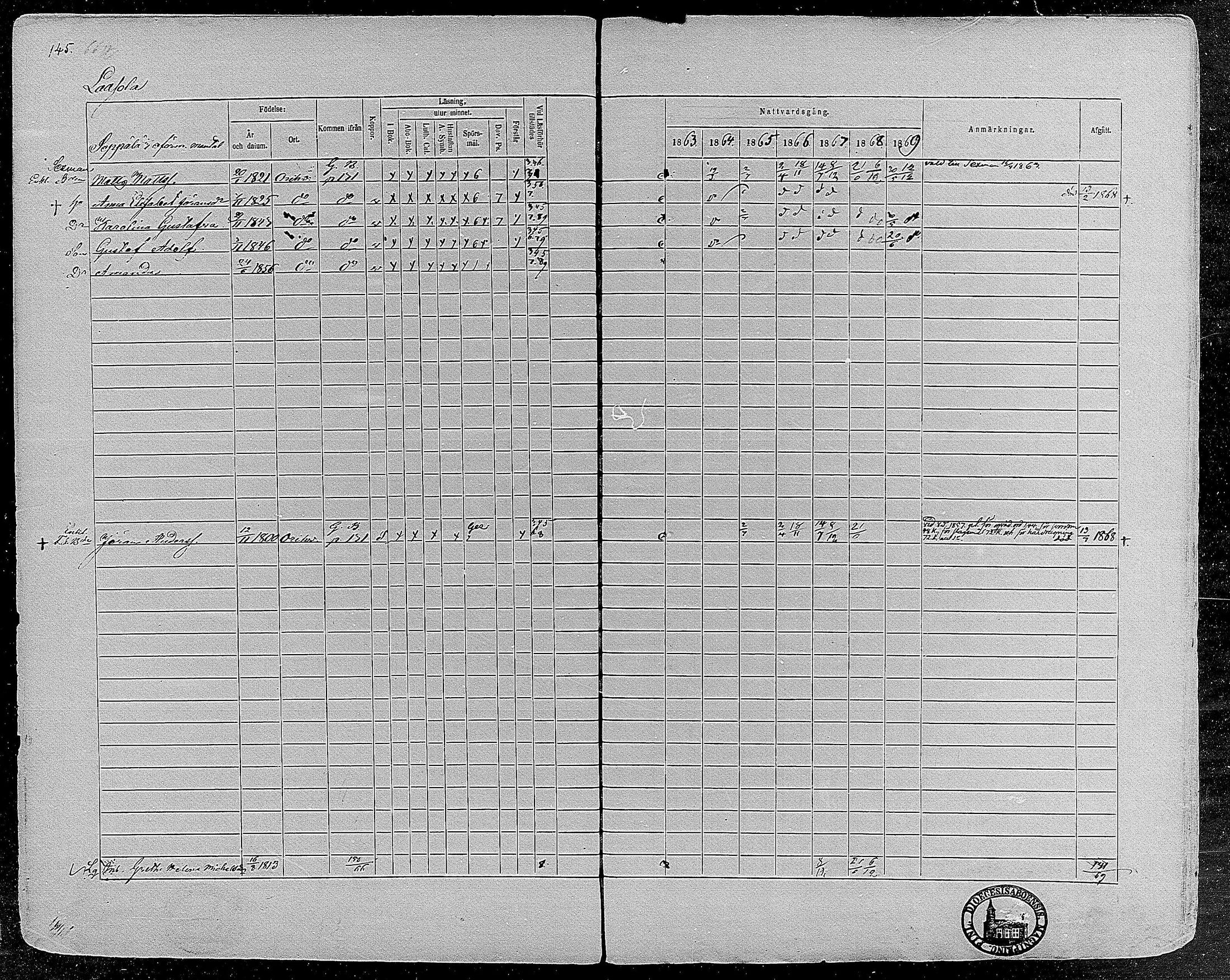 [ ../kirjat/Kirkonkirjat/orivesi/rippikirja_1860-1869_mko1-21/kuvat/143.jpg ]