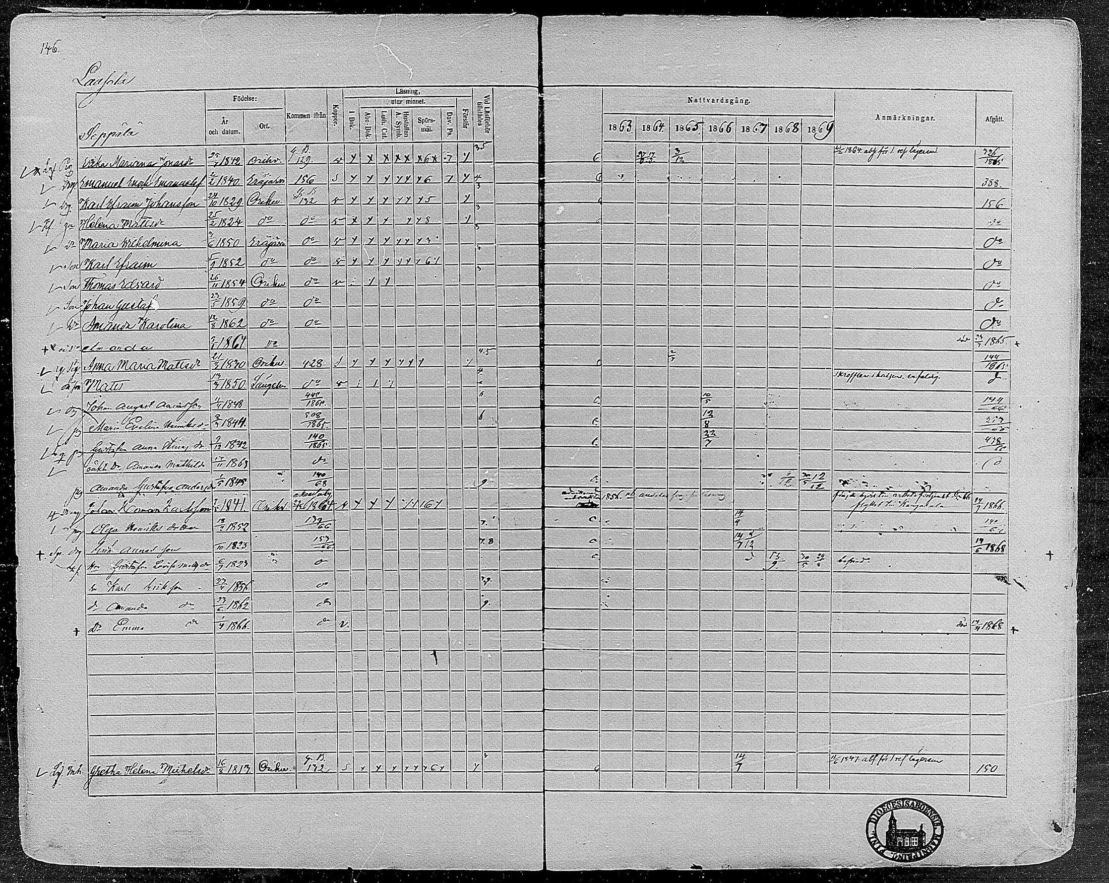 [ ../kirjat/Kirkonkirjat/orivesi/rippikirja_1860-1869_mko1-21/kuvat/144.jpg ]