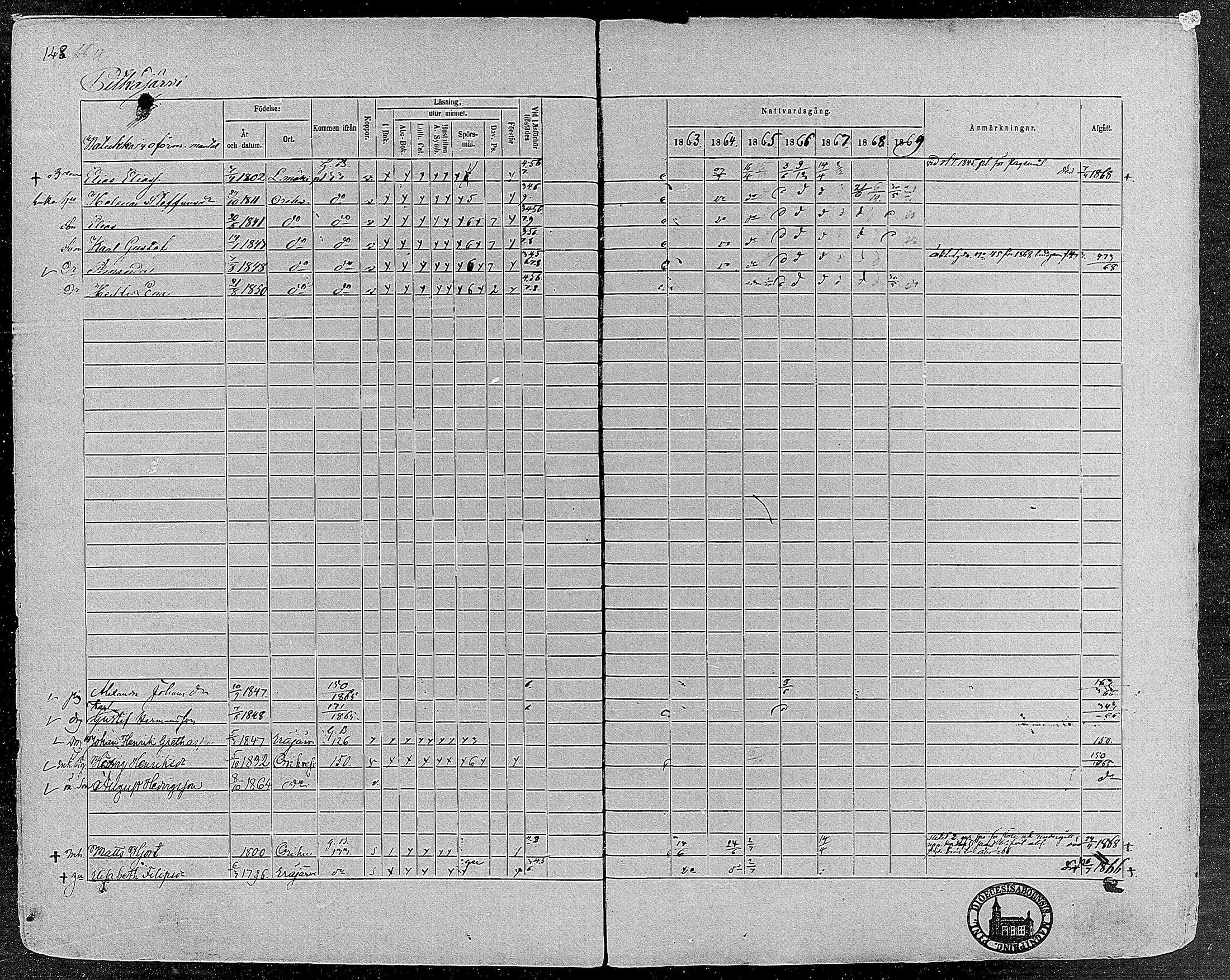 [ ../kirjat/Kirkonkirjat/orivesi/rippikirja_1860-1869_mko1-21/kuvat/146.jpg ]