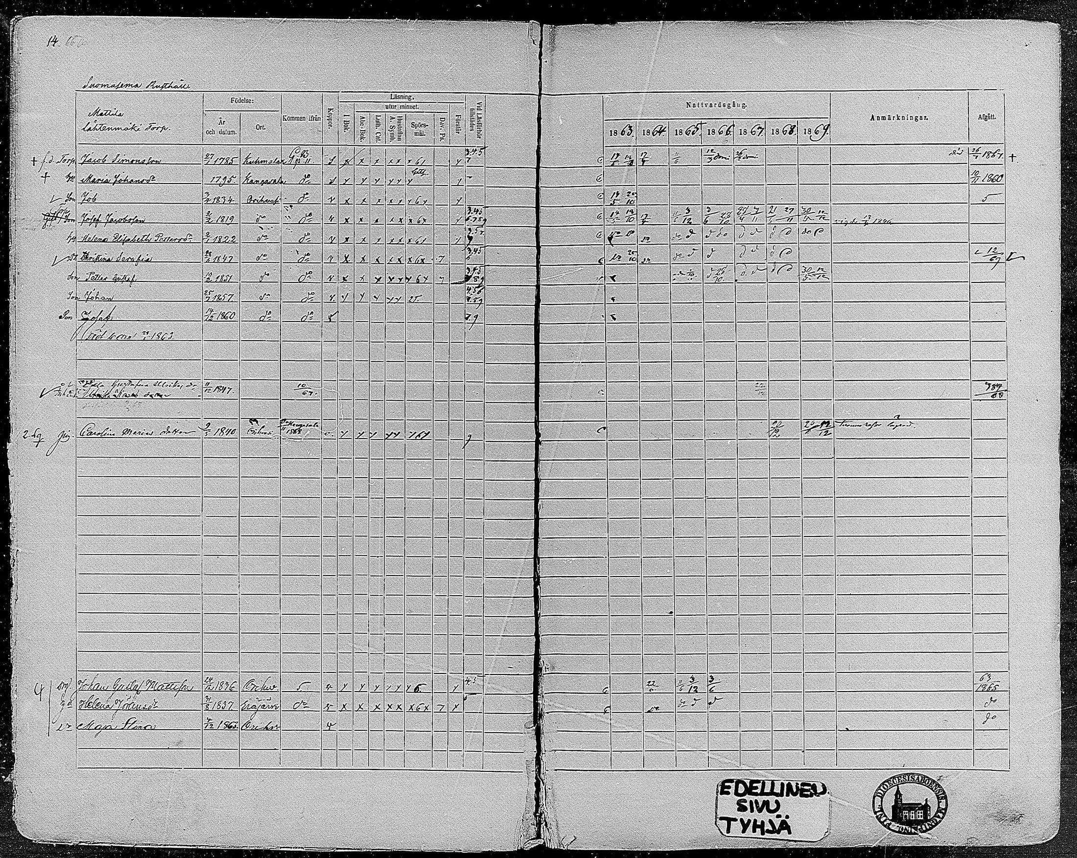 [ ../kirjat/Kirkonkirjat/orivesi/rippikirja_1860-1869_mko1-21/kuvat/15.jpg ]
