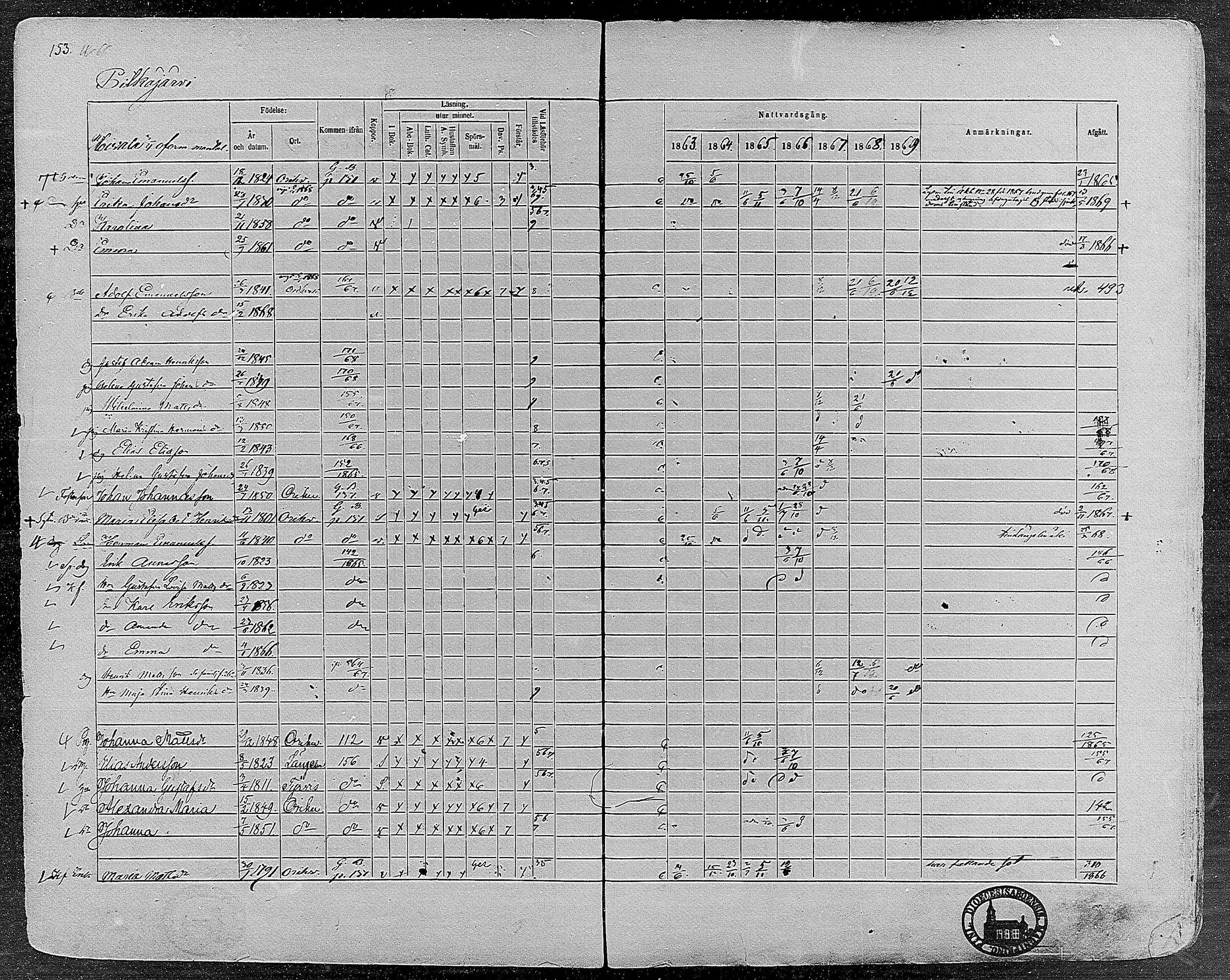 [ ../kirjat/Kirkonkirjat/orivesi/rippikirja_1860-1869_mko1-21/kuvat/151.jpg ]