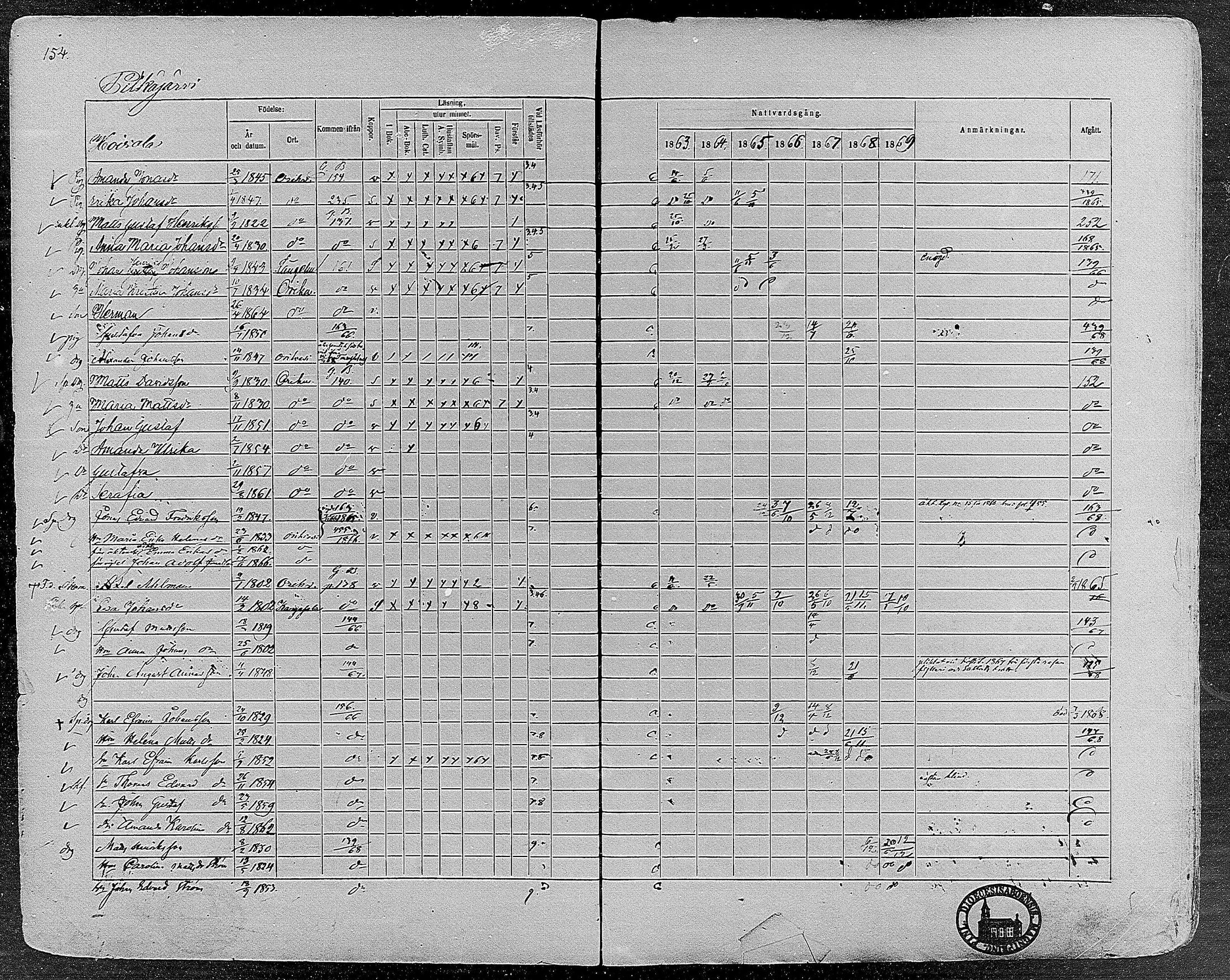 [ ../kirjat/Kirkonkirjat/orivesi/rippikirja_1860-1869_mko1-21/kuvat/152.jpg ]