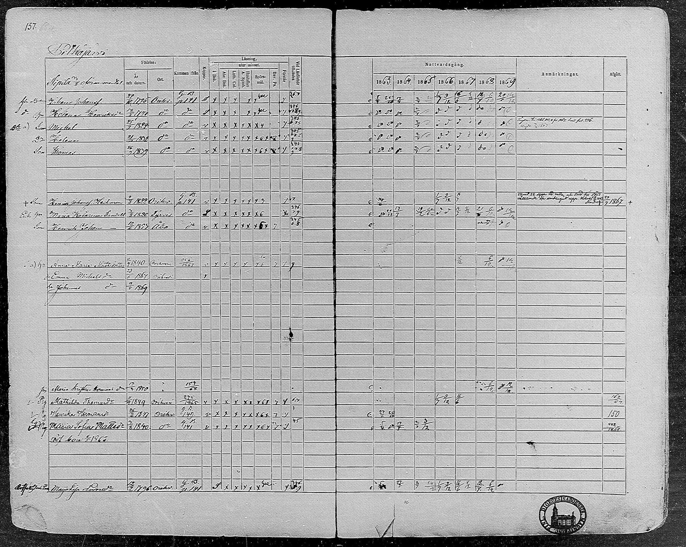 [ ../kirjat/Kirkonkirjat/orivesi/rippikirja_1860-1869_mko1-21/kuvat/155.jpg ]