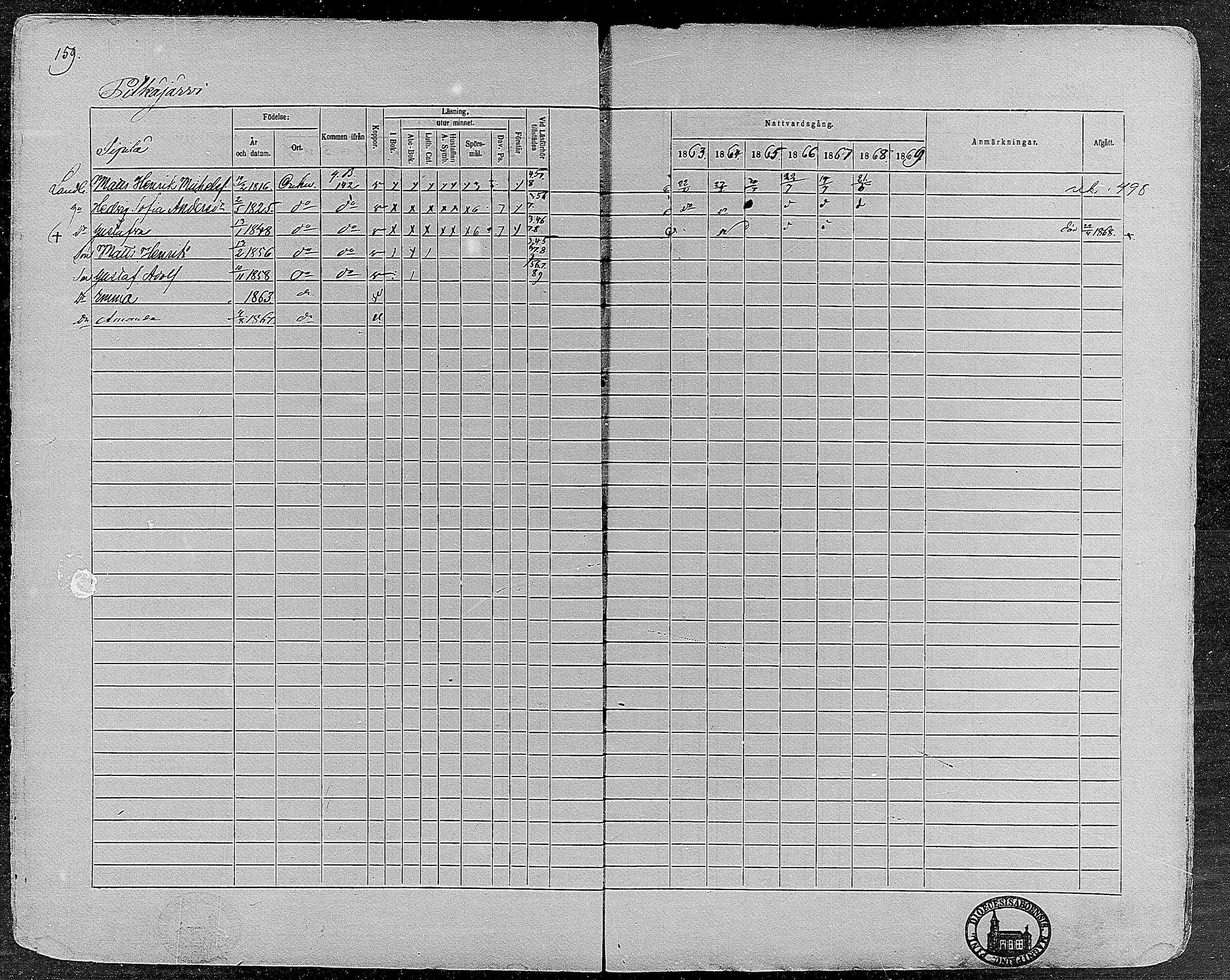 [ ../kirjat/Kirkonkirjat/orivesi/rippikirja_1860-1869_mko1-21/kuvat/157.jpg ]